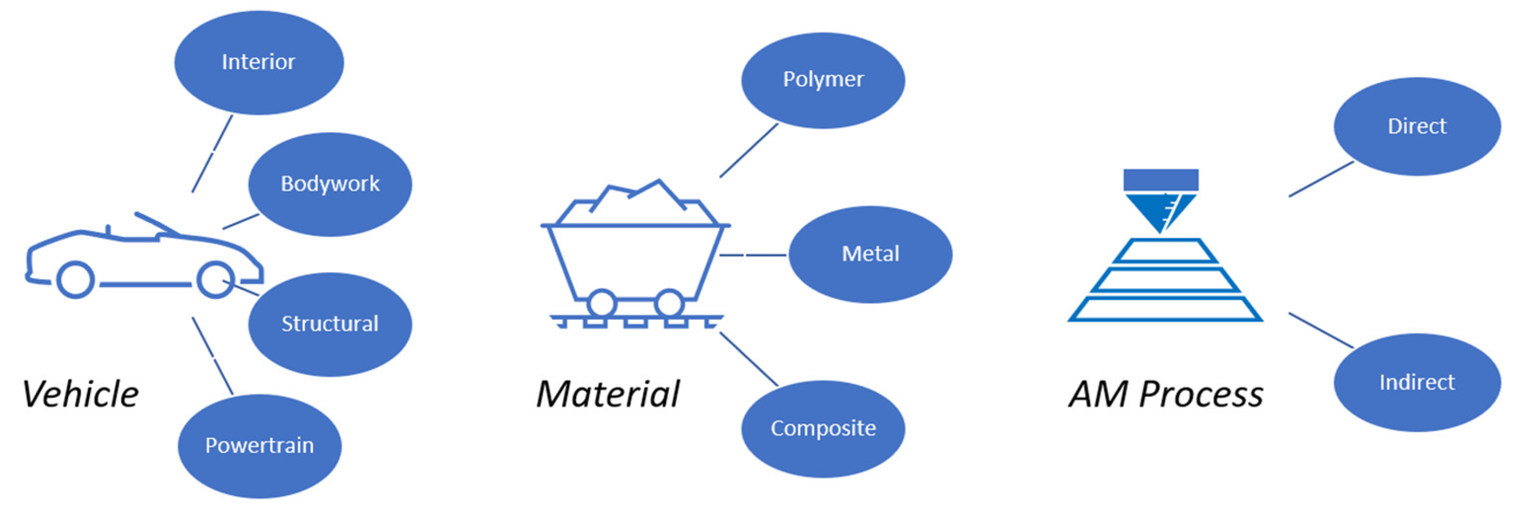 Jmmp 06 00133 g002 Jmmp 06 00133 g002