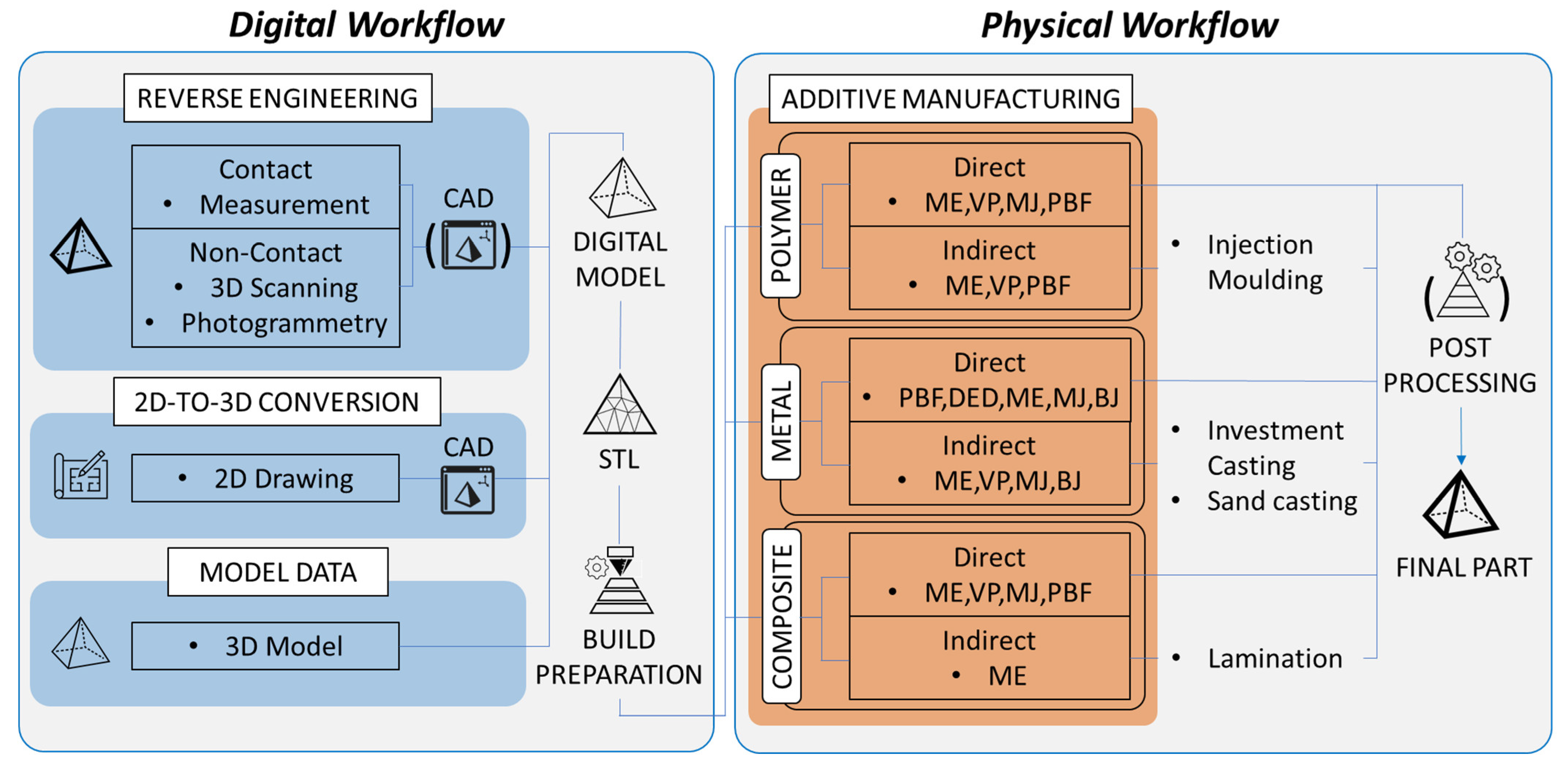 Jmmp 06 00133 g009 Jmmp 06 00133 g009