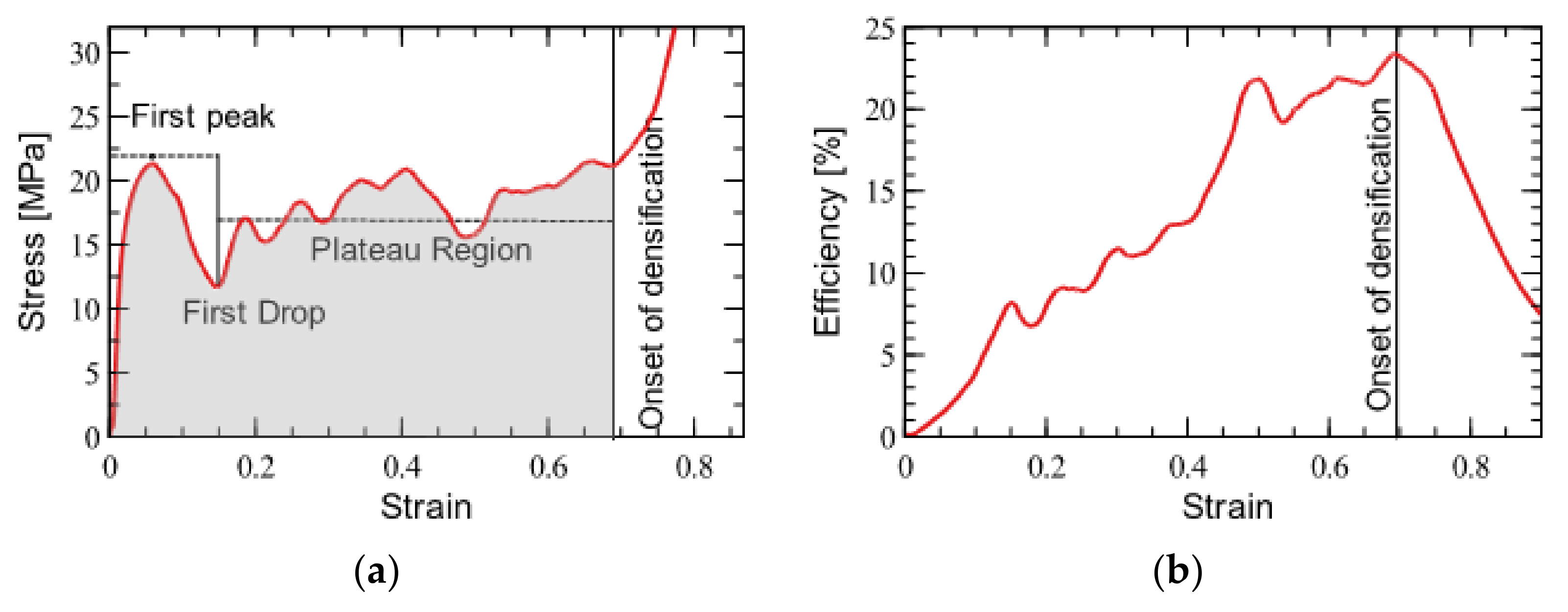 Jmmp 06 00140 g001 Jmmp 06 00140 g001