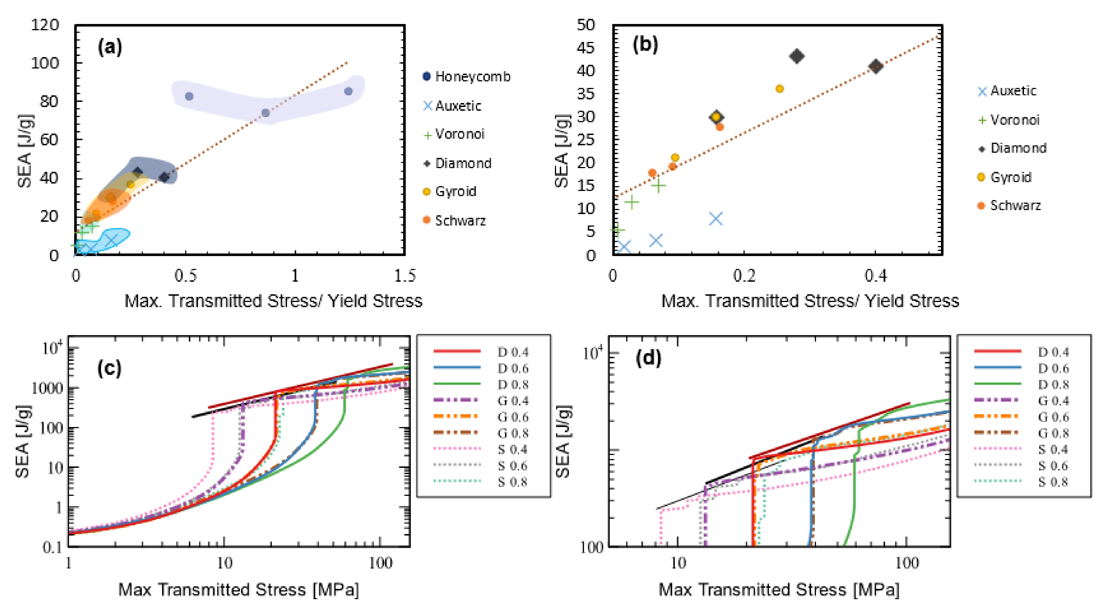 Jmmp 06 00140 g020 Jmmp 06 00140 g020