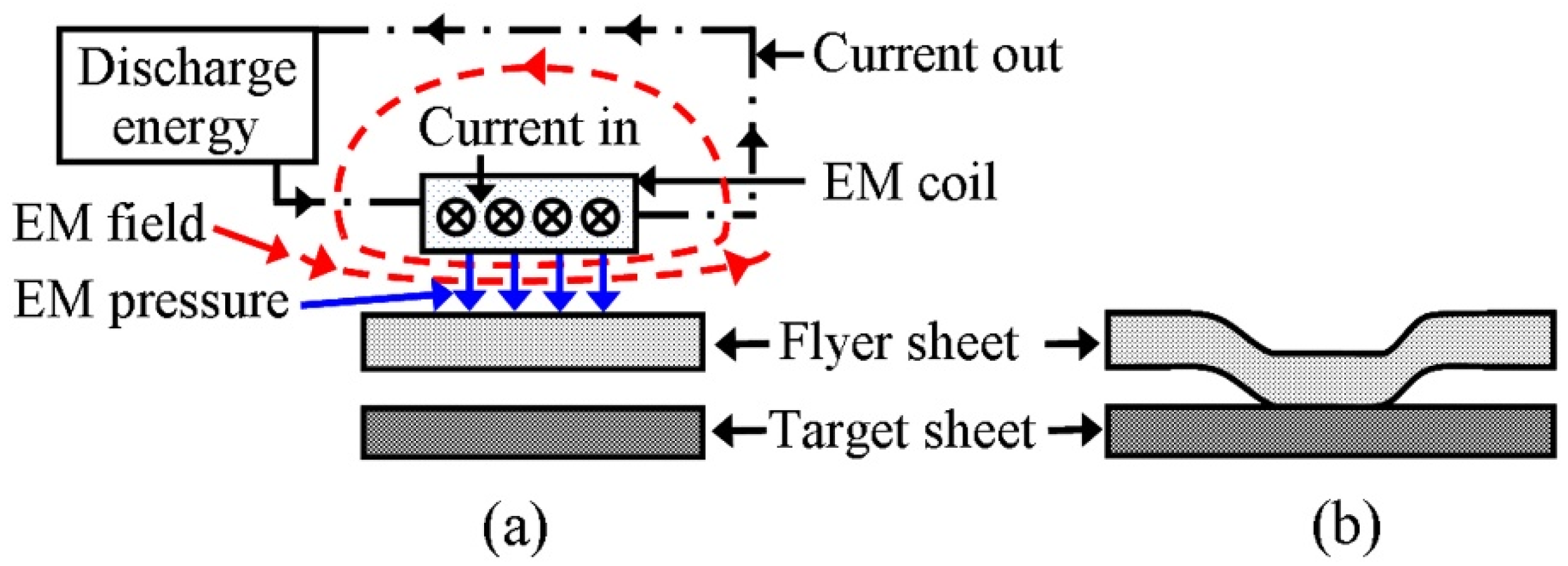 Jmmp 06 00144 g001 Jmmp 06 00144 g001