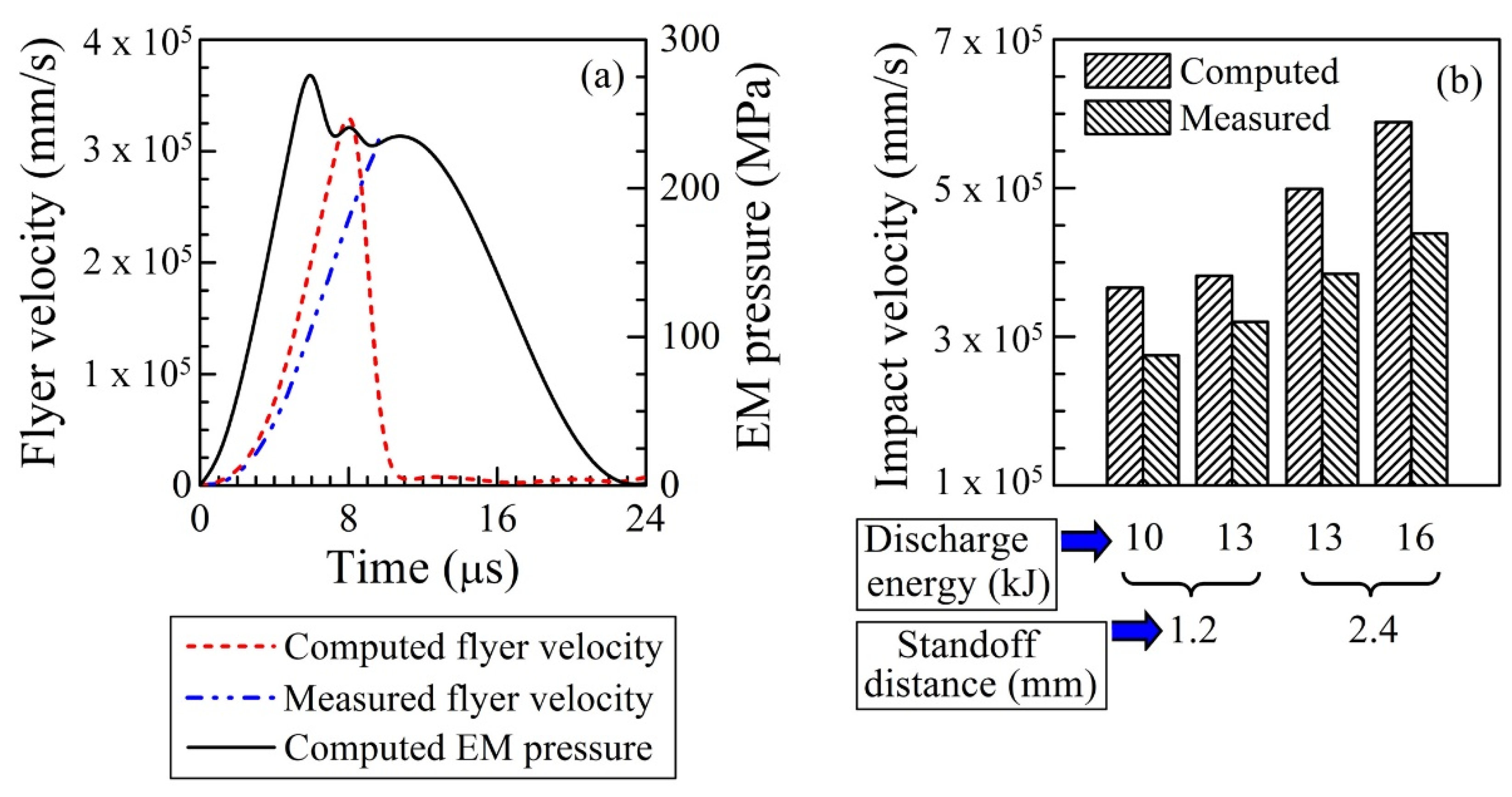 Jmmp 06 00144 g006 Jmmp 06 00144 g006