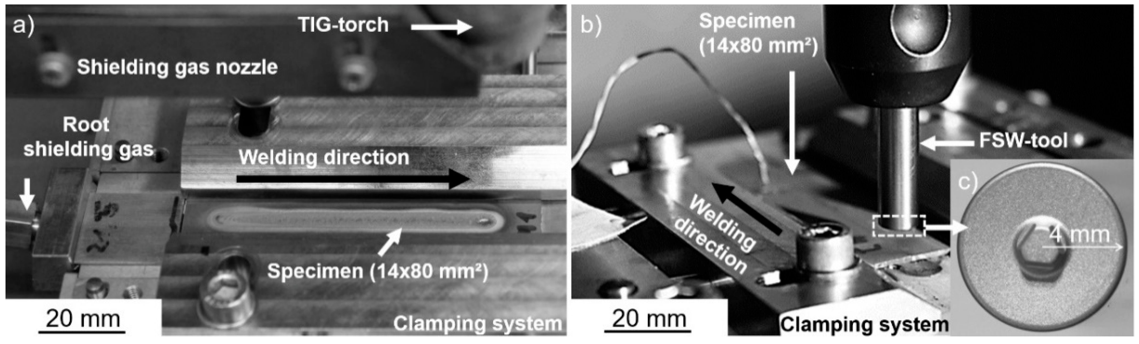 Jmmp 06 00147 g001 Jmmp 06 00147 g001