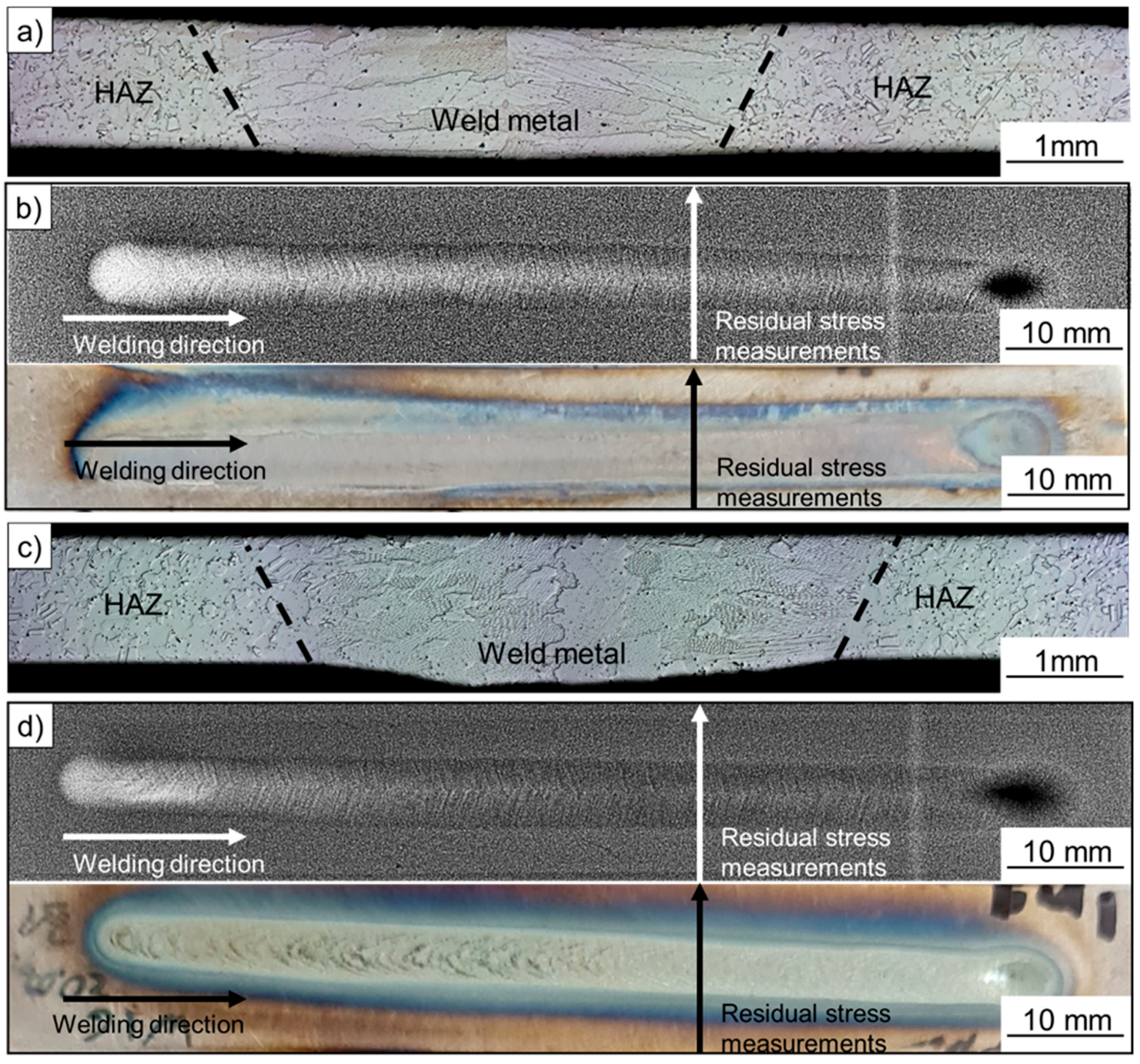Jmmp 06 00147 g002 Jmmp 06 00147 g002