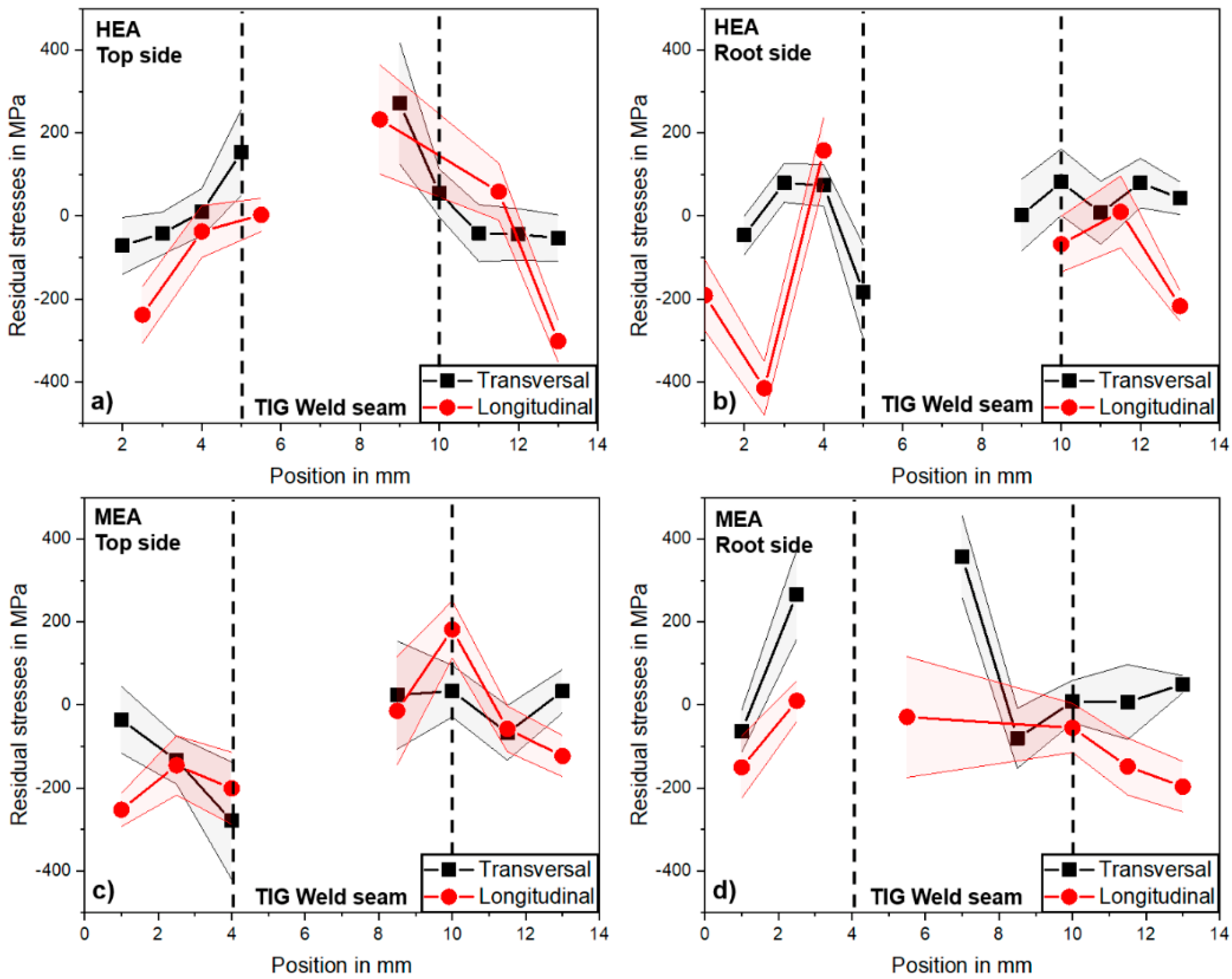 Jmmp 06 00147 g003 Jmmp 06 00147 g003