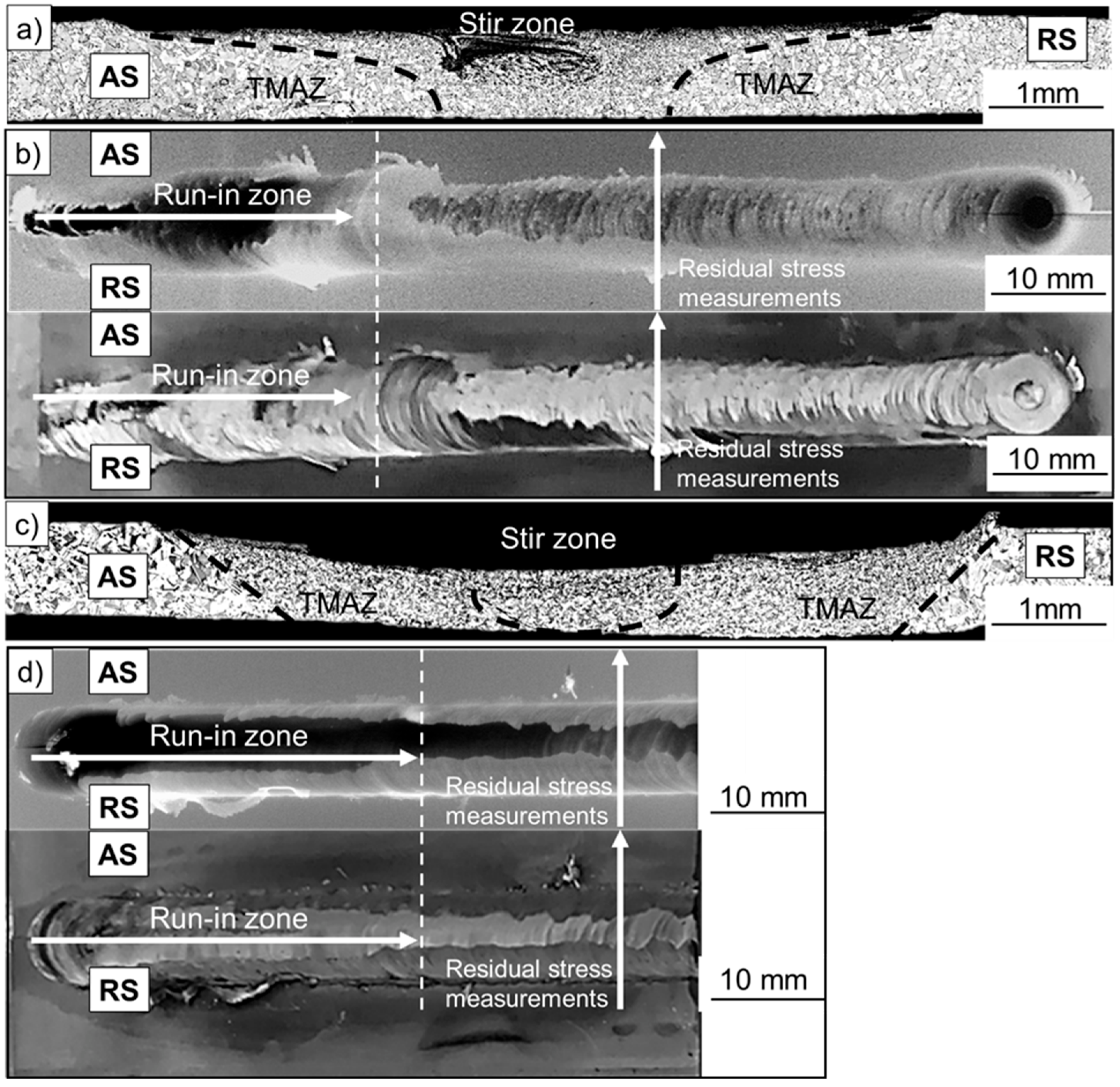 Jmmp 06 00147 g004 Jmmp 06 00147 g004