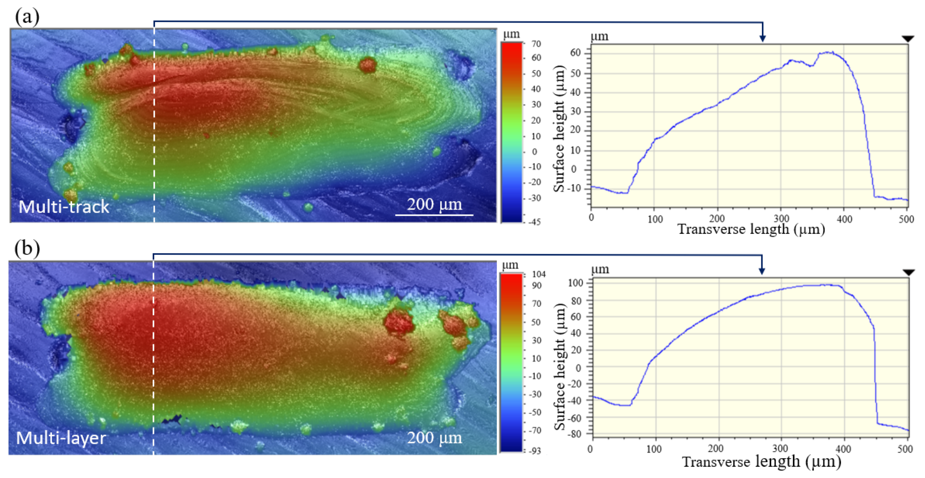 Jmmp 06 00153 g008 Jmmp 06 00153 g008