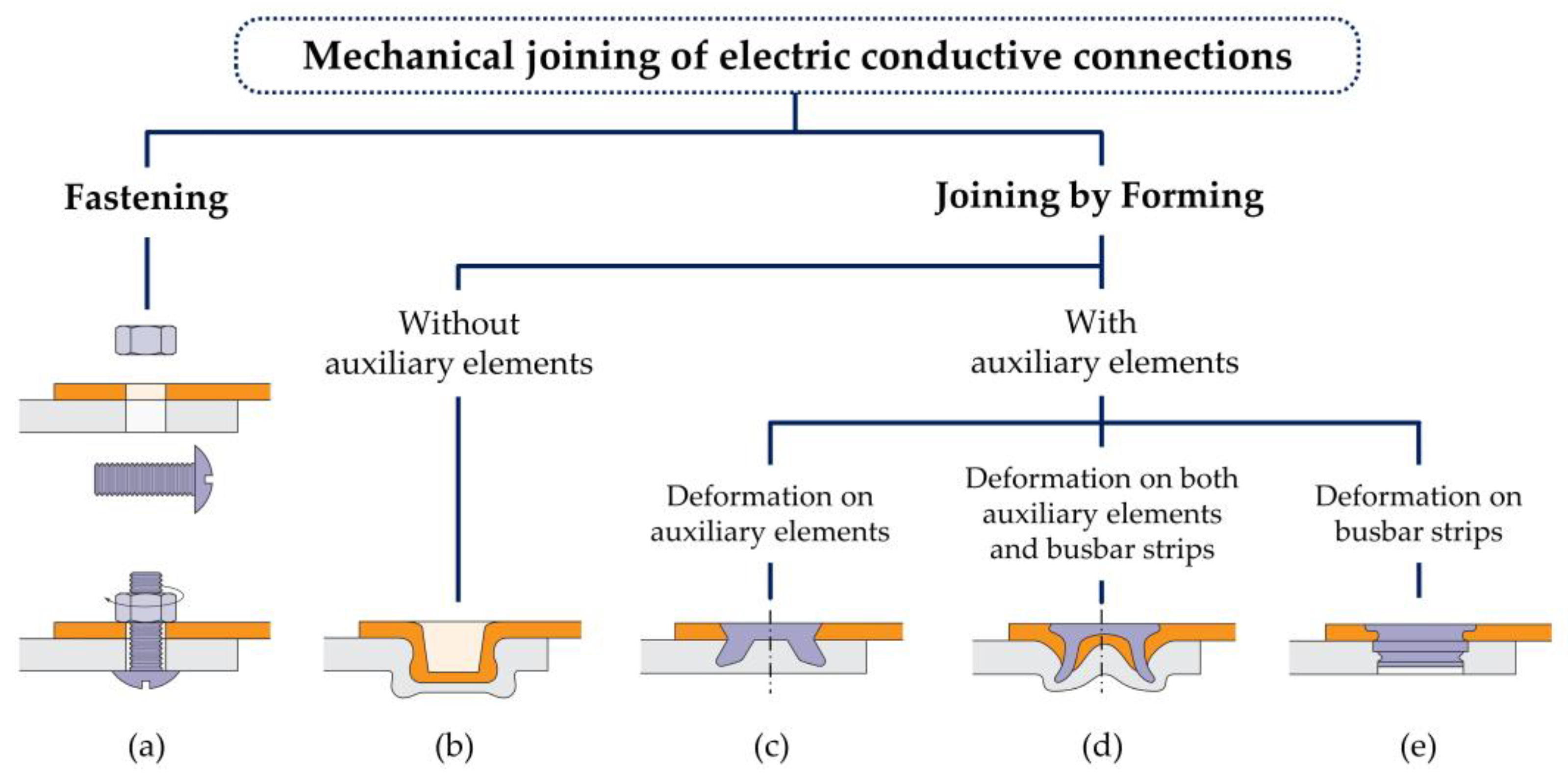 JMMP Free FullText New SelfClinching Fasteners for Electric