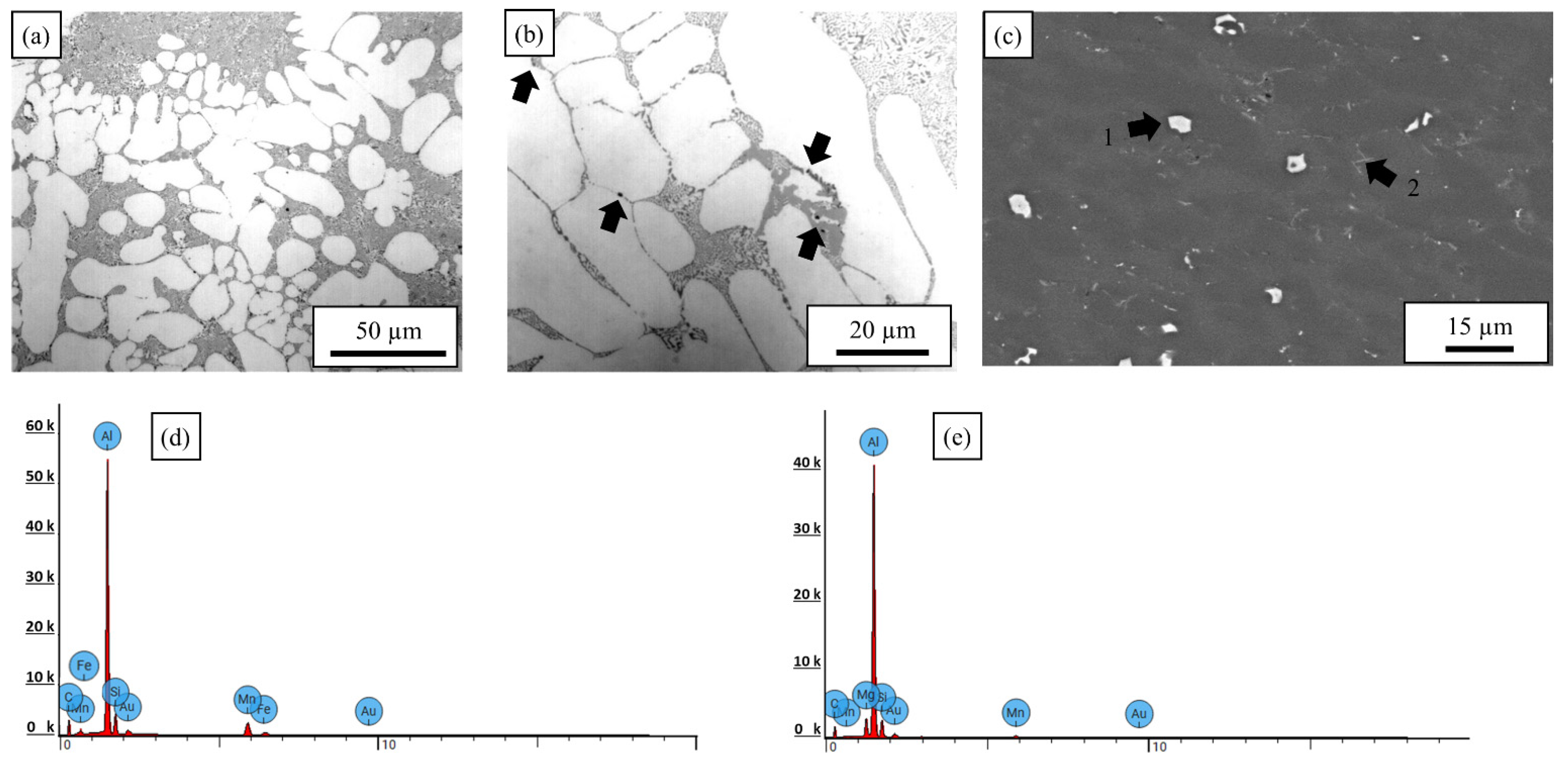 Jmmp 06 00160 g003 Jmmp 06 00160 g003