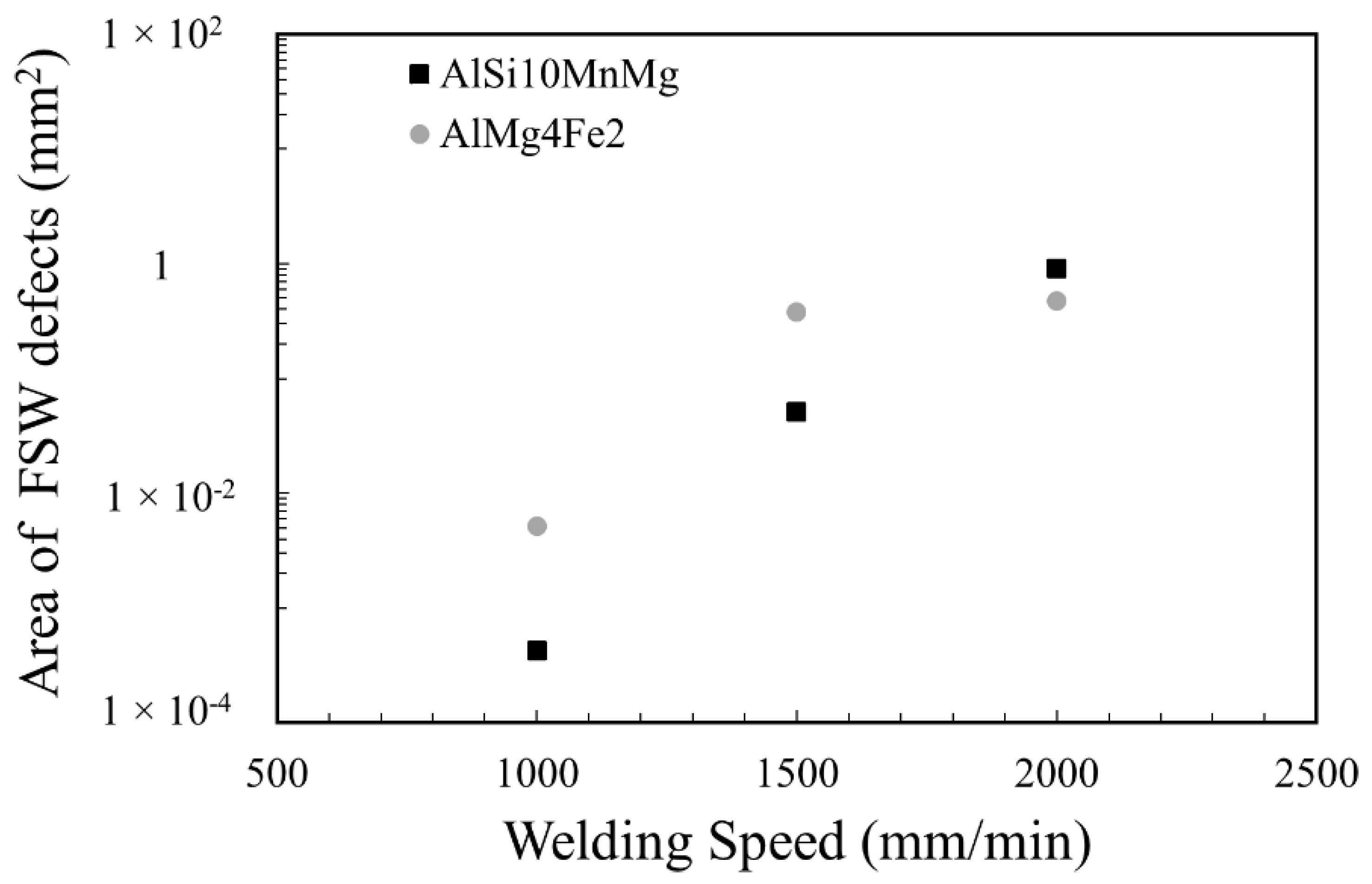 Jmmp 06 00160 g009 Jmmp 06 00160 g009