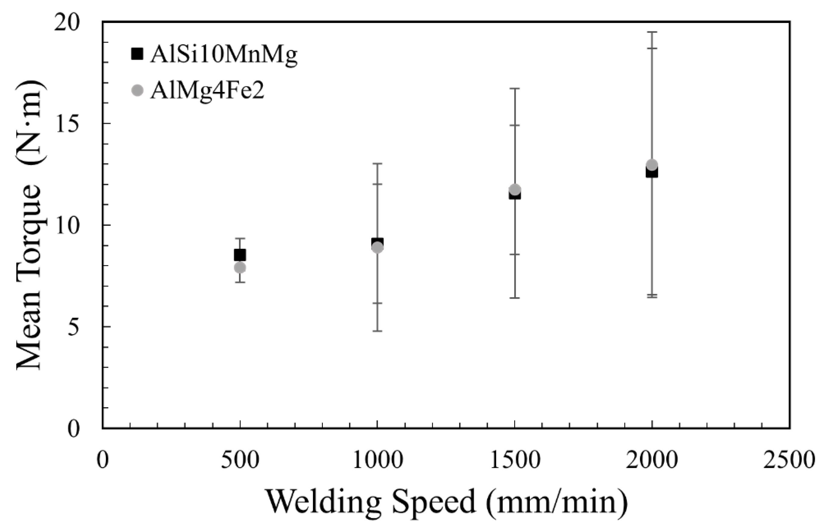 Jmmp 06 00160 g013 Jmmp 06 00160 g013