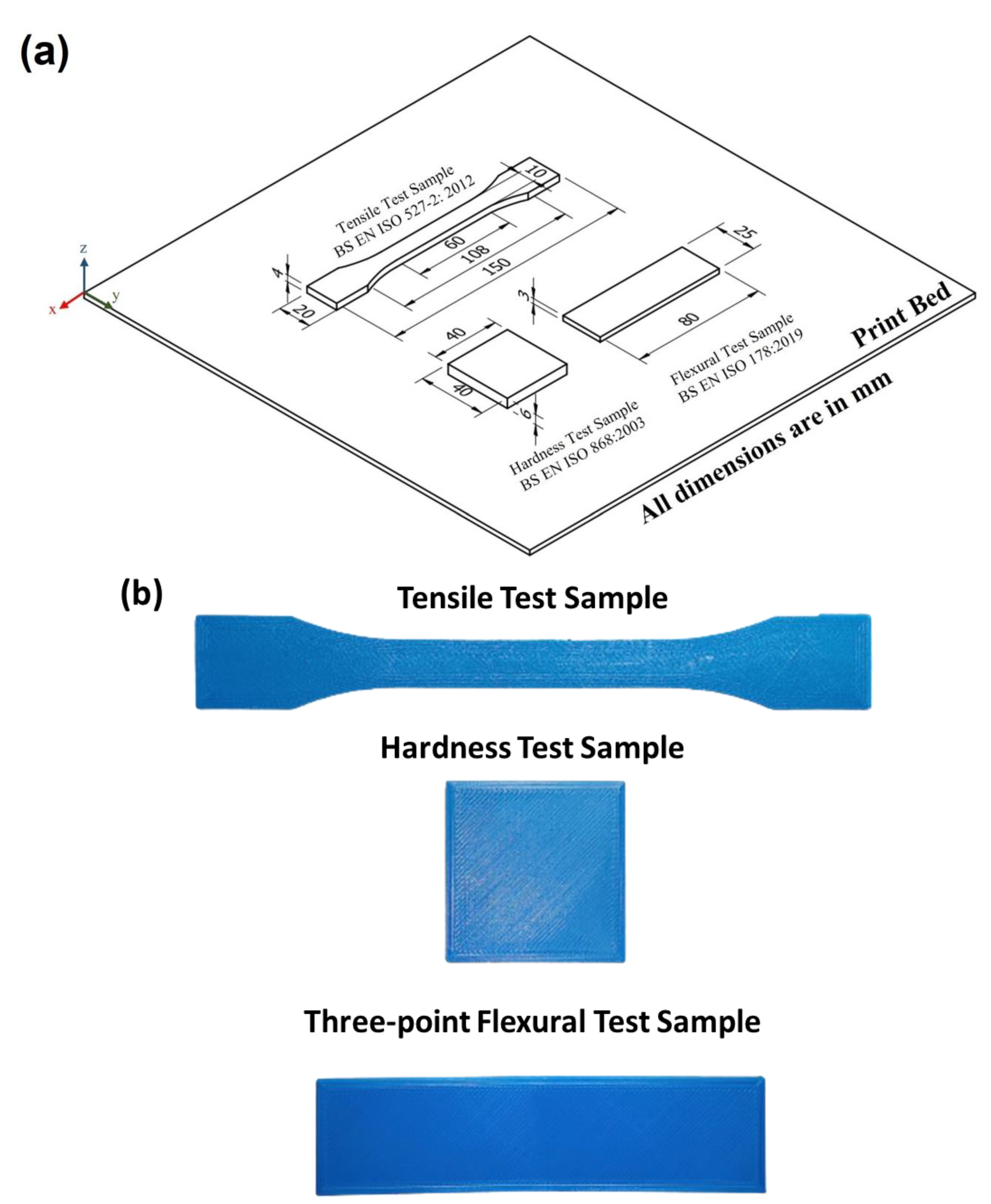 Jmmp 06 00163 g002 Jmmp 06 00163 g002