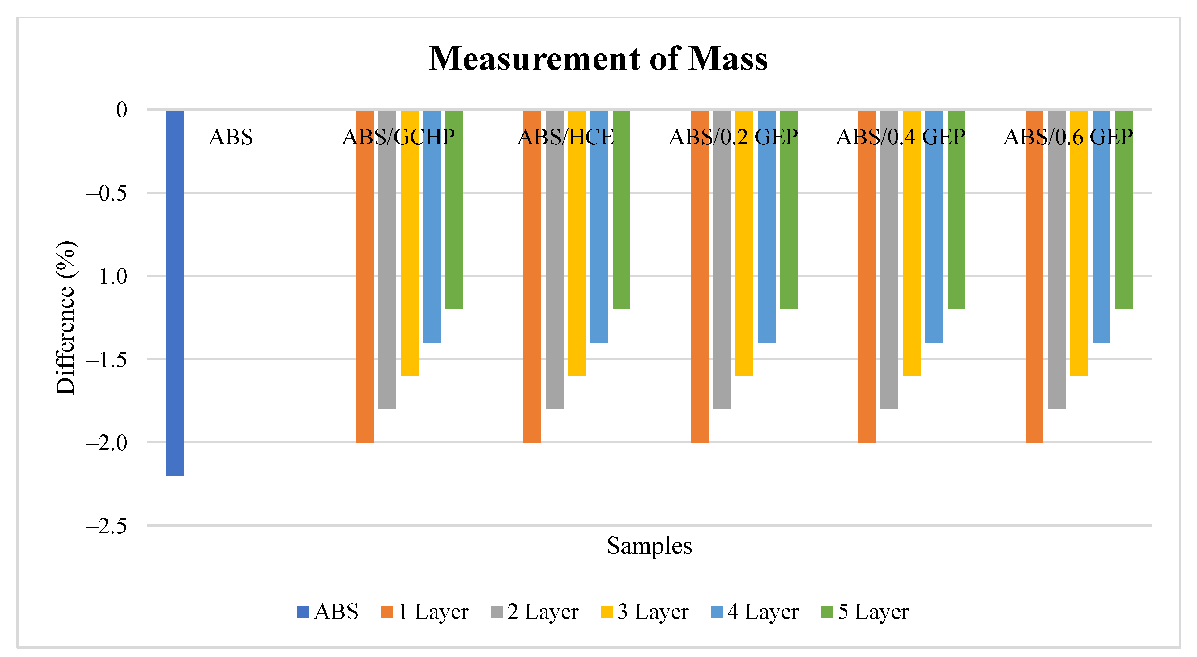 Jmmp 06 00163 g004 Jmmp 06 00163 g004