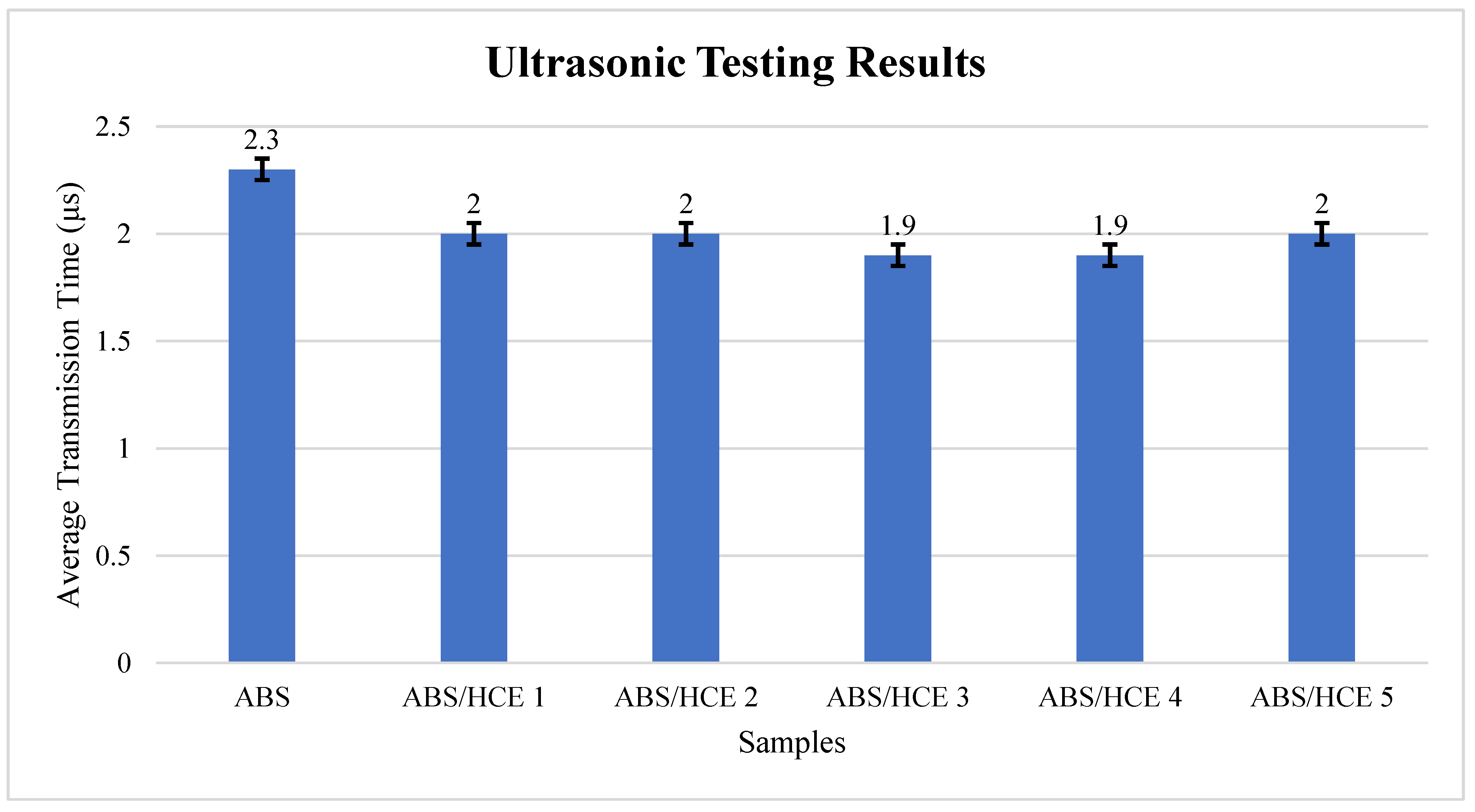 Jmmp 06 00163 g007 Jmmp 06 00163 g007