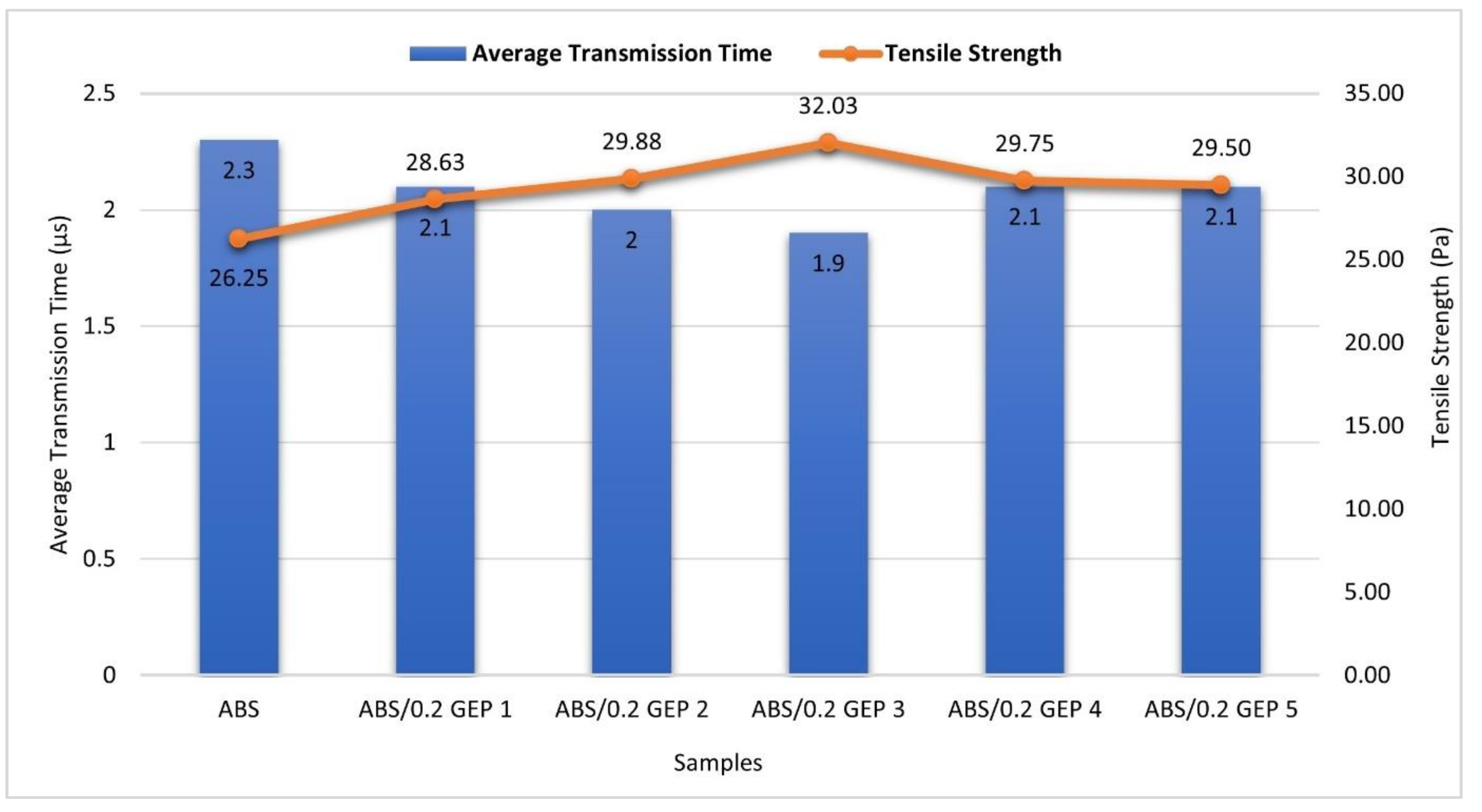 Jmmp 06 00163 g014 Jmmp 06 00163 g014