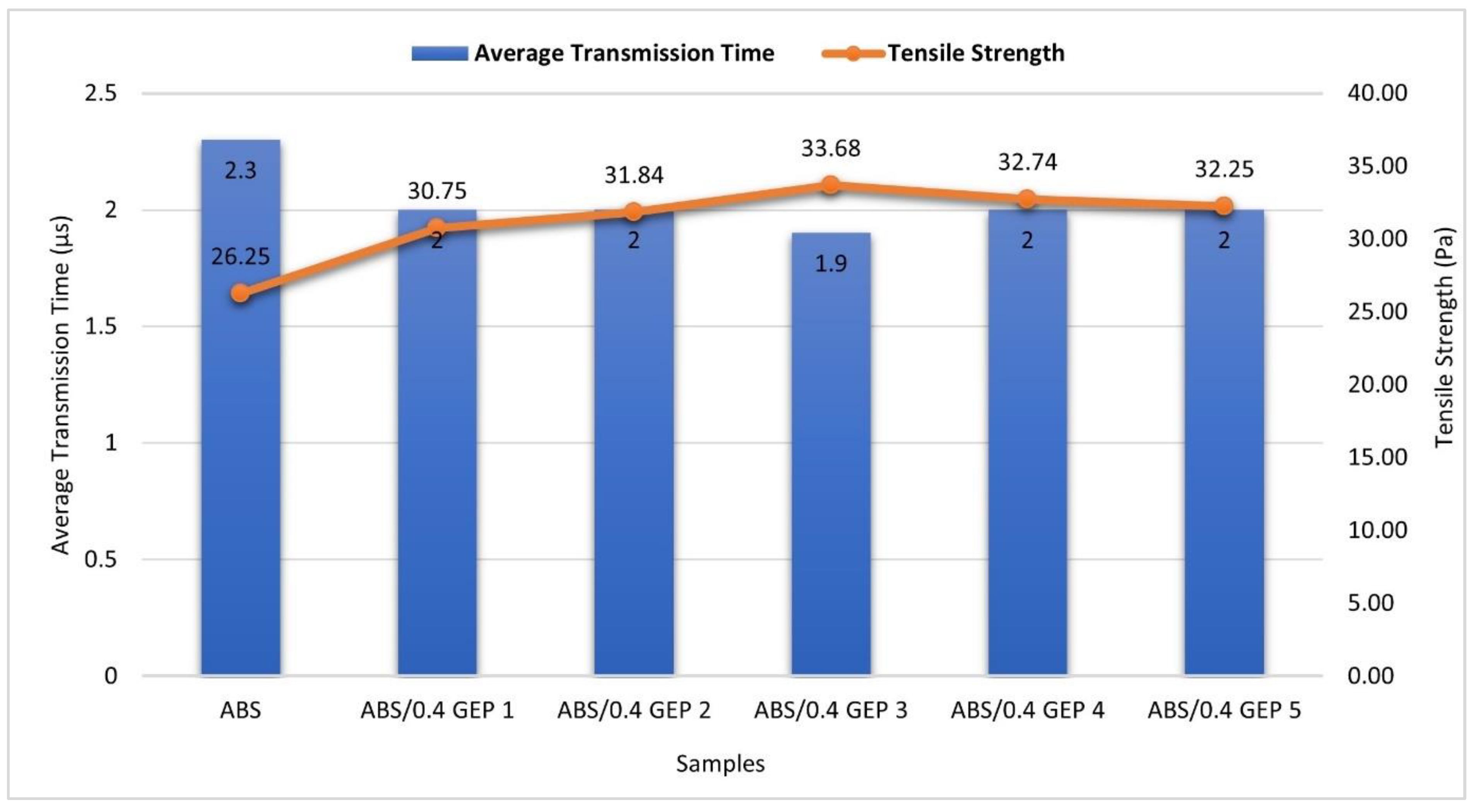 Jmmp 06 00163 g016 Jmmp 06 00163 g016