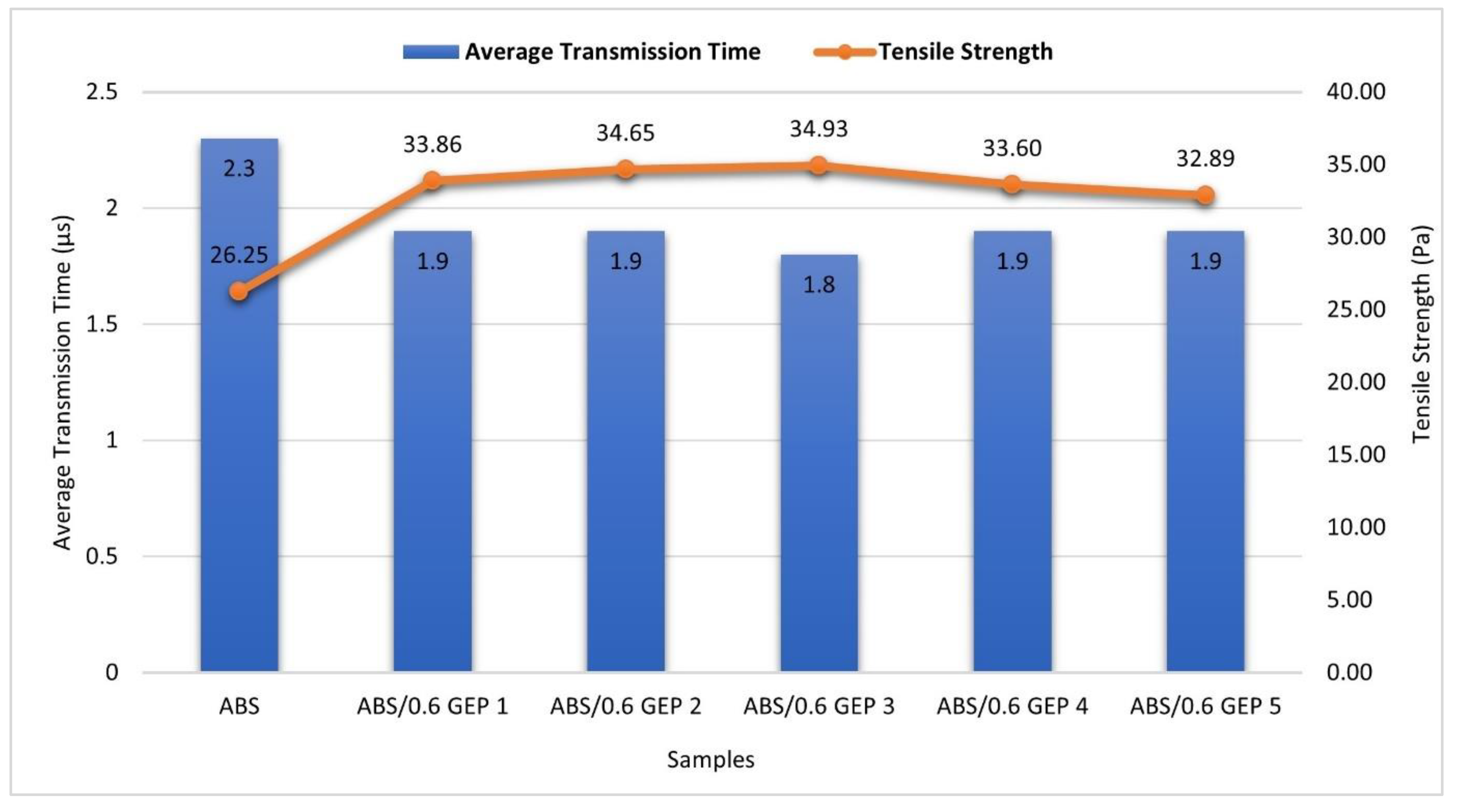 Jmmp 06 00163 g018 Jmmp 06 00163 g018