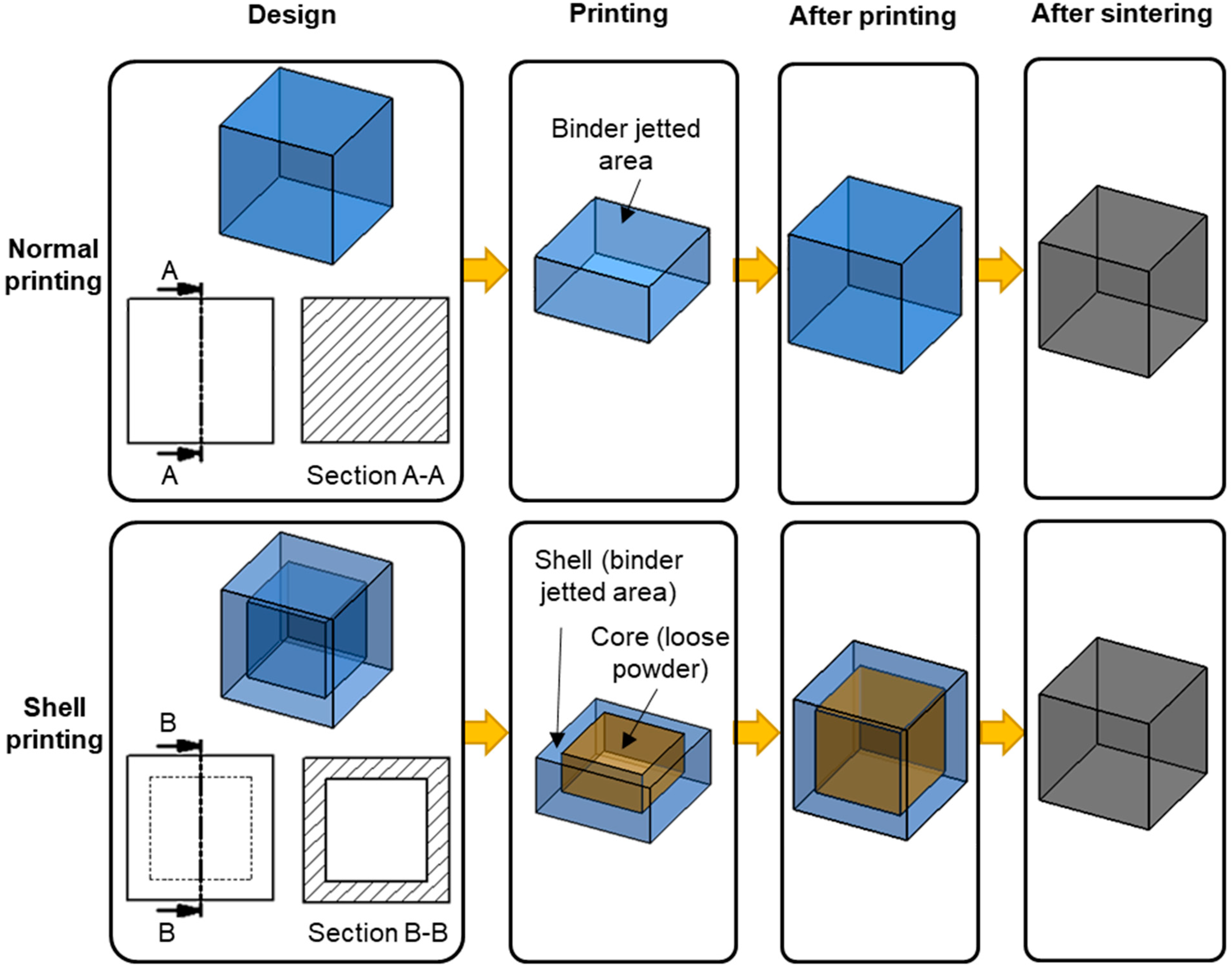 JMMP Free FullText Binder Jetting Additive Manufacturing Powder