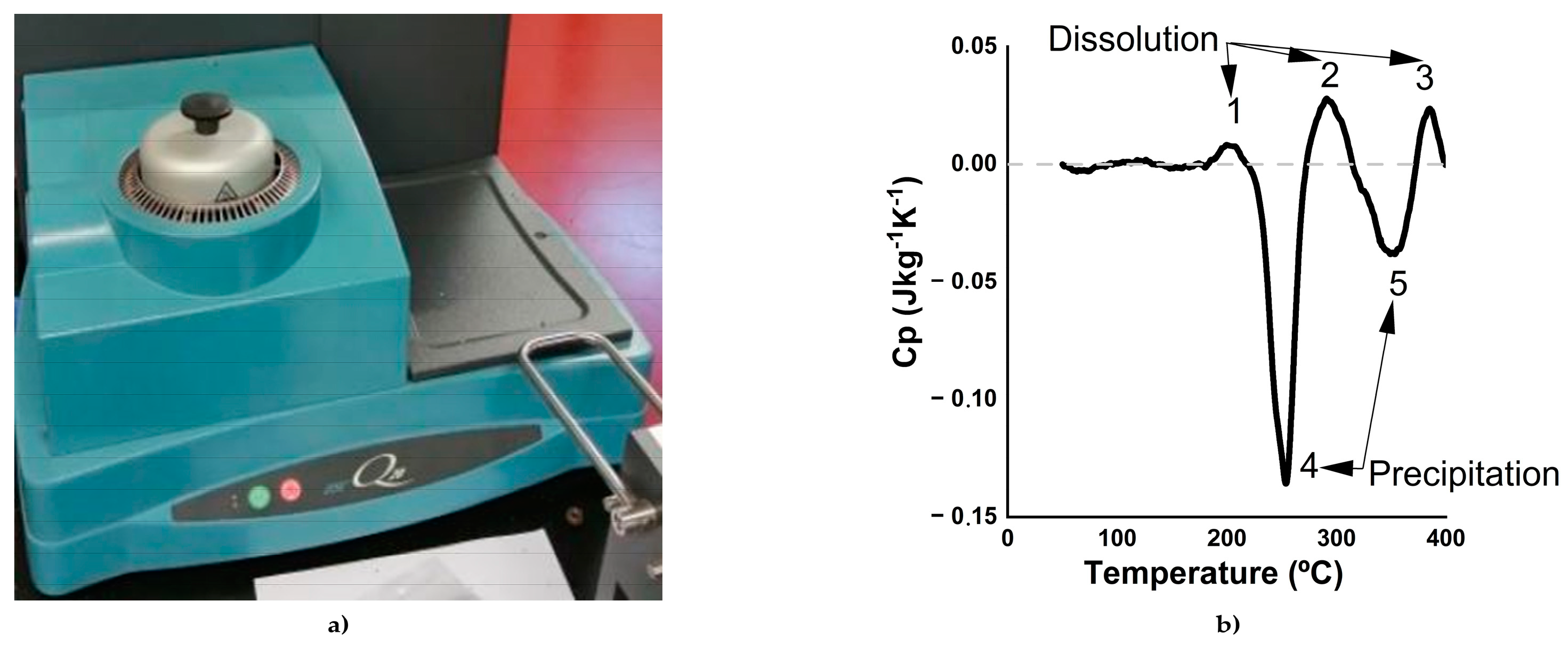 Jmmp 07 00016 g003 Jmmp 07 00016 g003