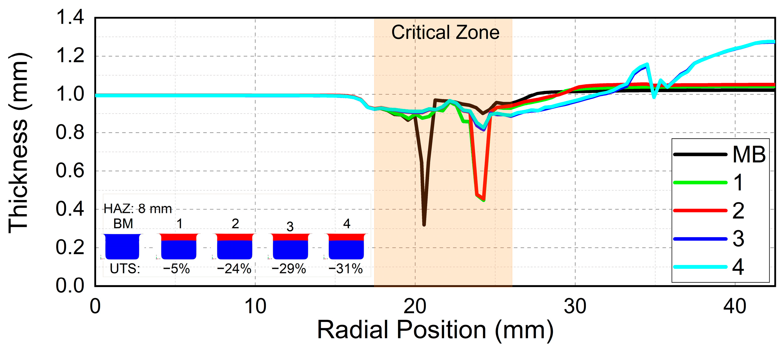 Jmmp 07 00016 g010 Jmmp 07 00016 g010