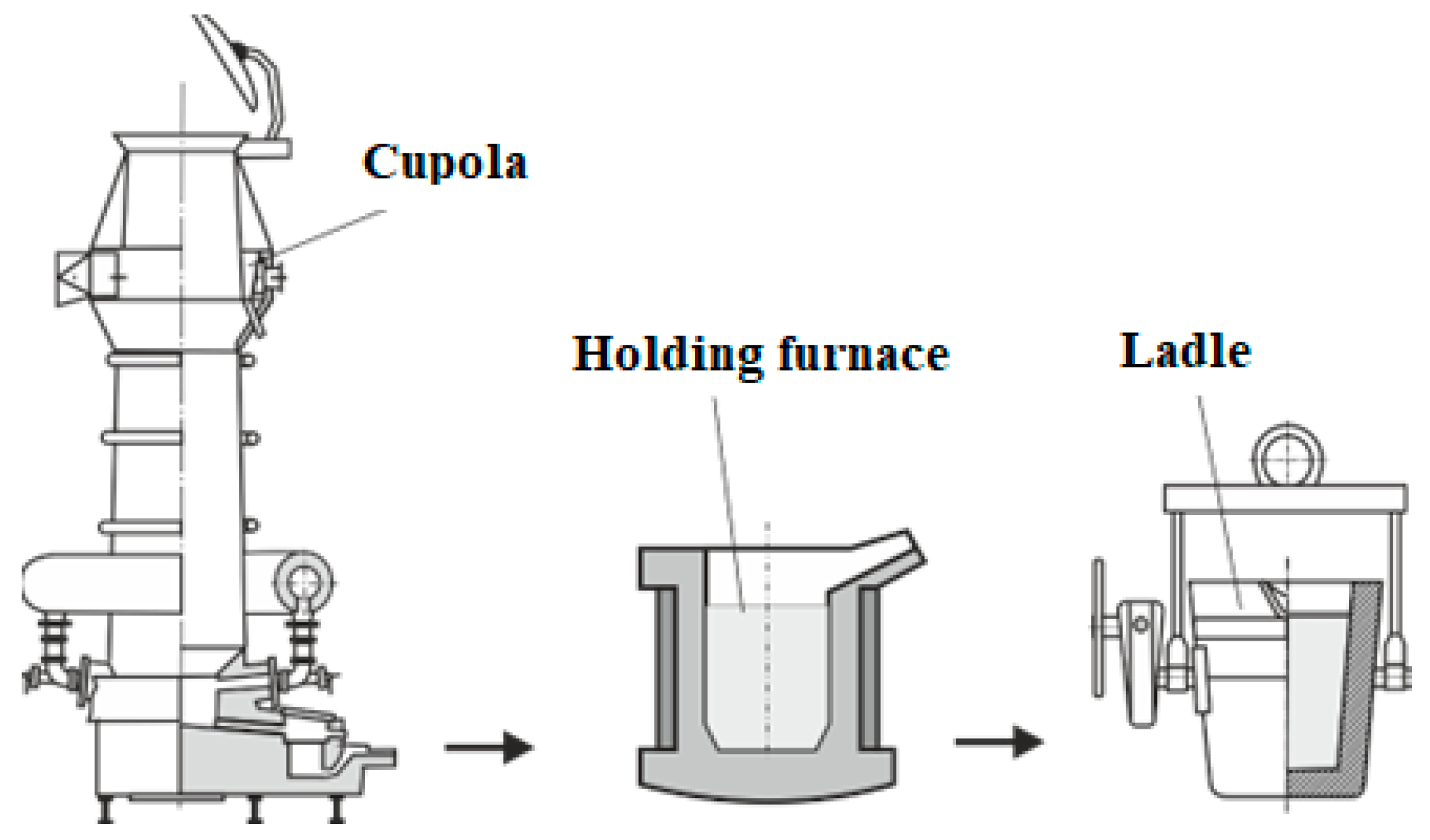 Jmmp 07 00018 g001 Jmmp 07 00018 g001