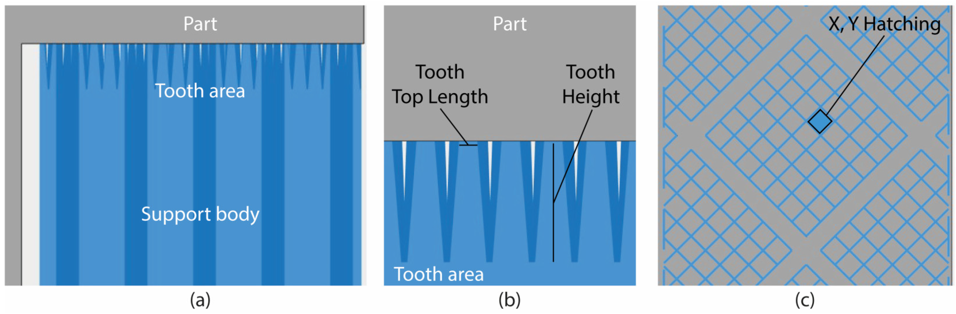 Jmmp 07 00022 g001 Jmmp 07 00022 g001