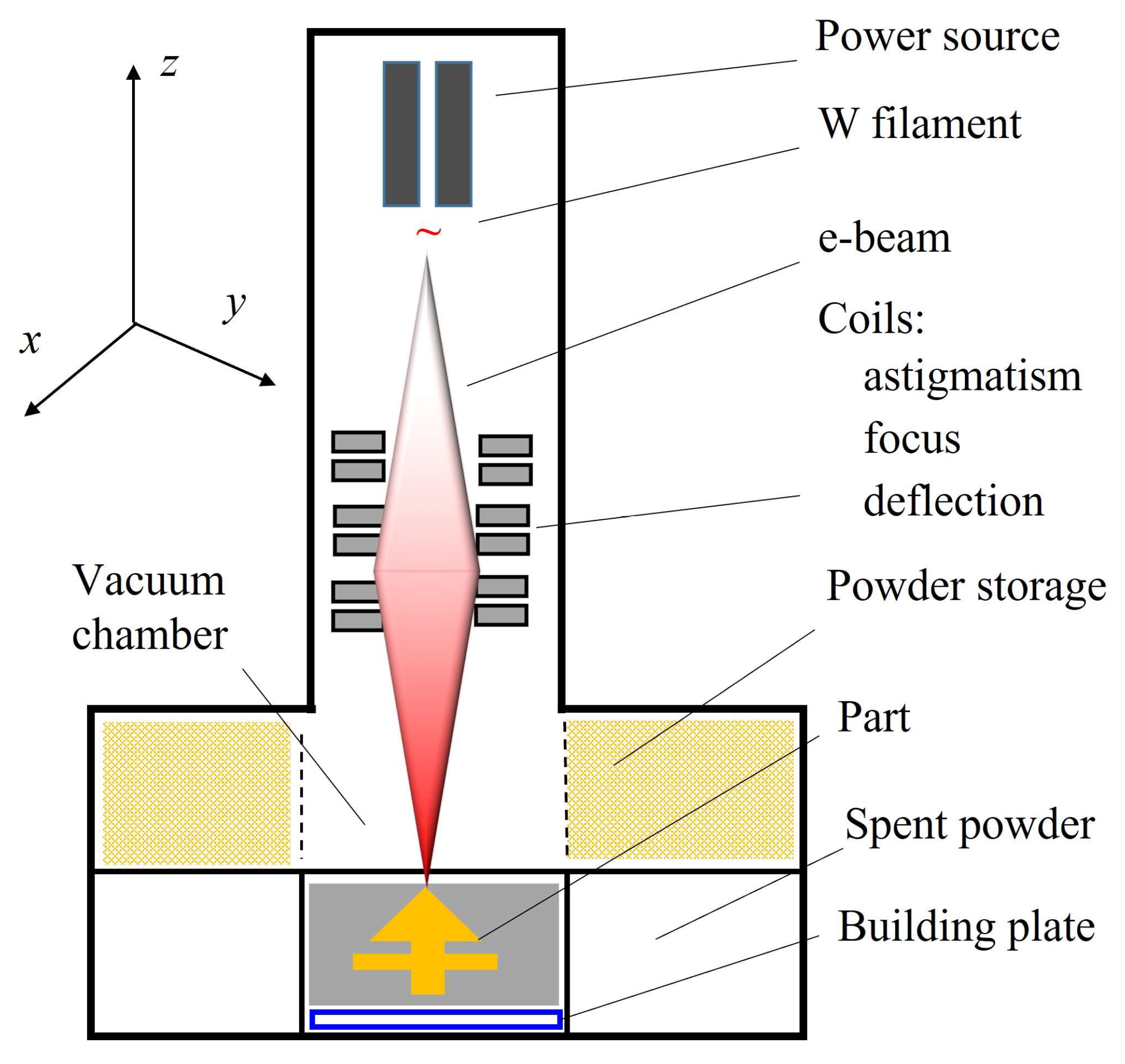 Jmmp 07 00025 g001 Jmmp 07 00025 g001