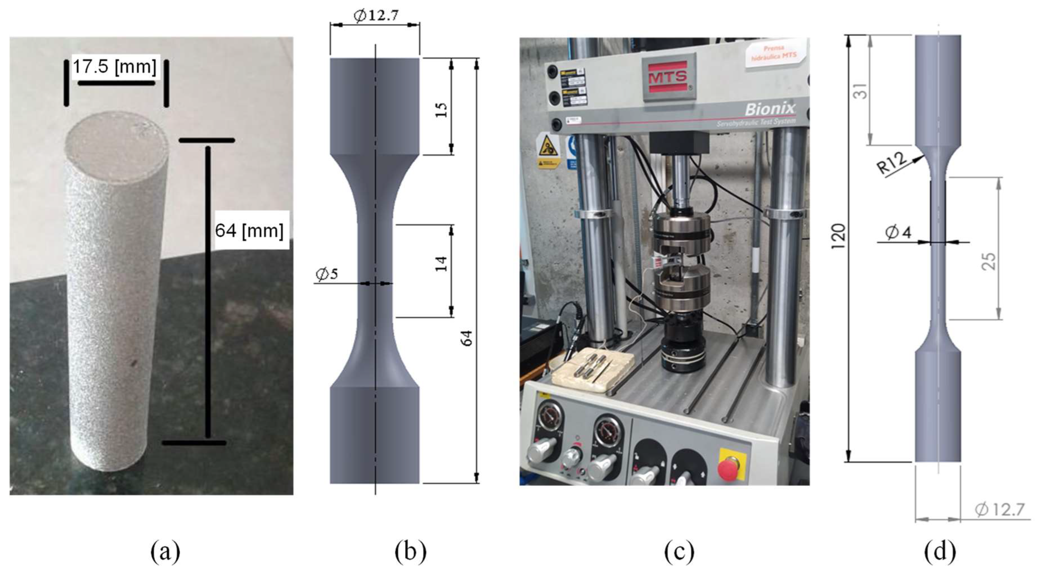 Jmmp 07 00025 g003 Jmmp 07 00025 g003