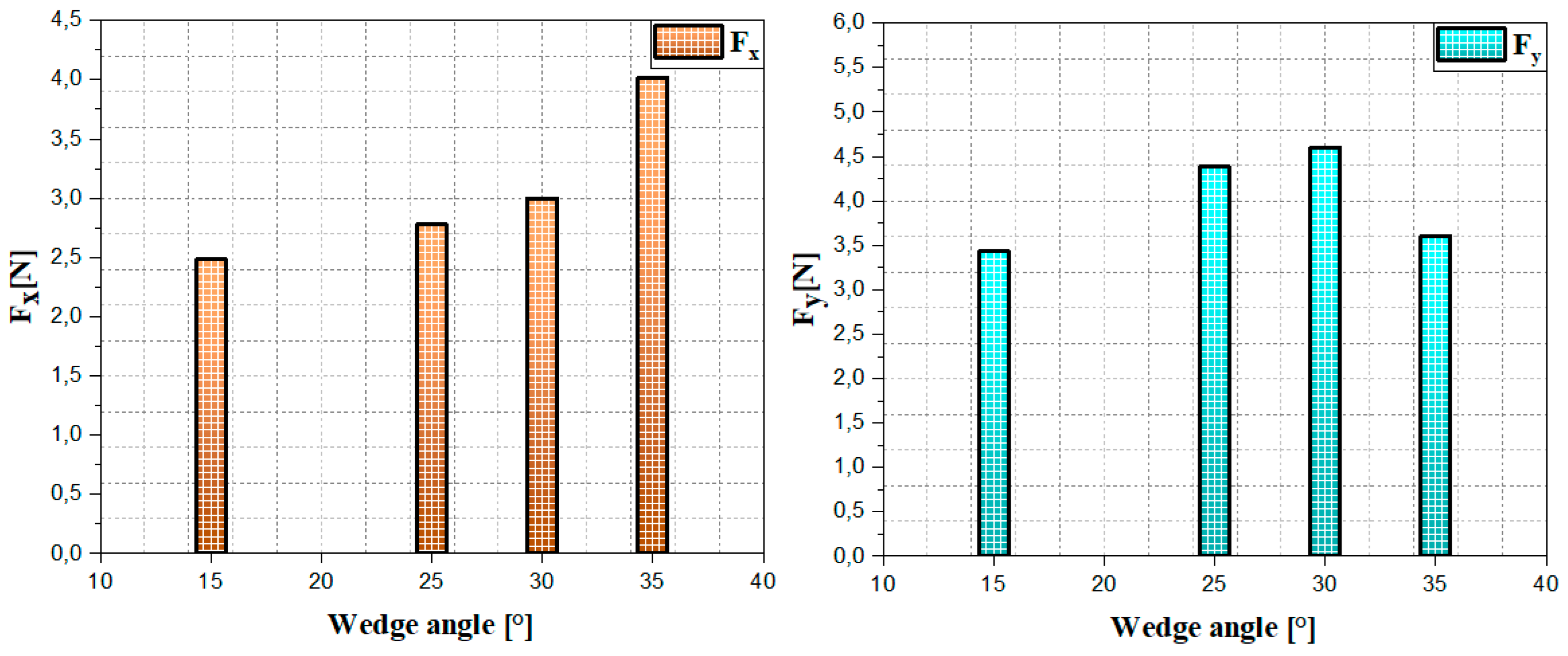 Jmmp 07 00028 g025 Jmmp 07 00028 g025