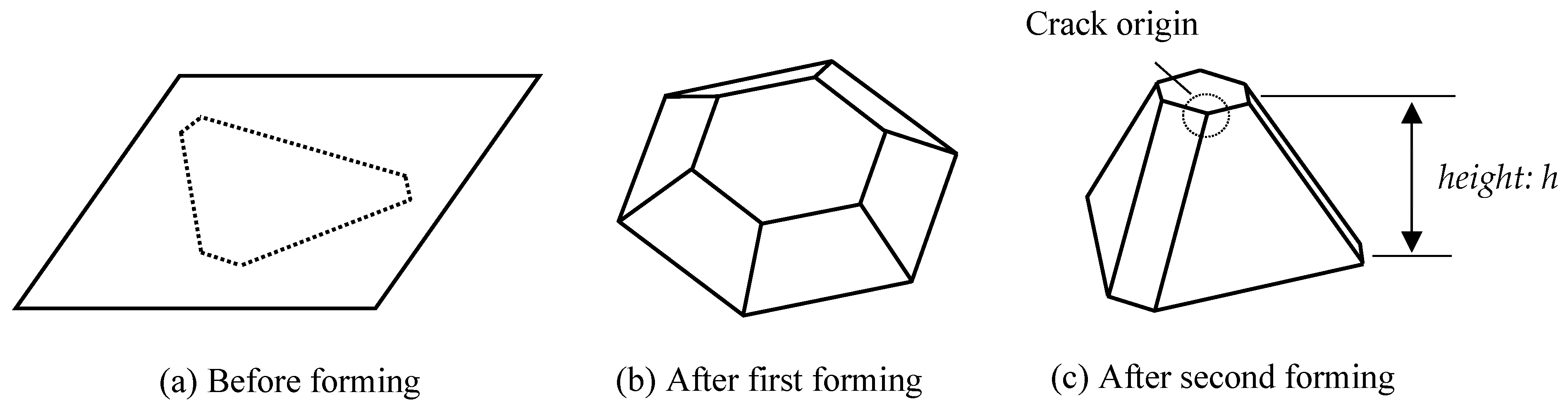 Jmmp 07 00029 g003 Jmmp 07 00029 g003