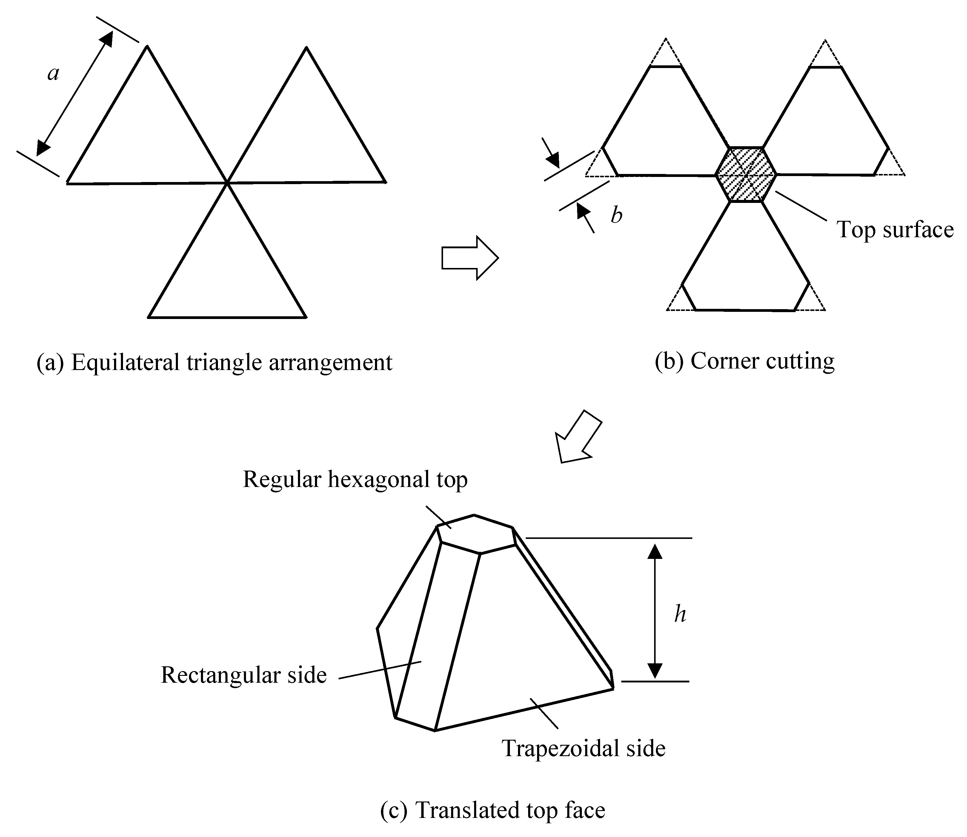 Jmmp 07 00029 g006 Jmmp 07 00029 g006