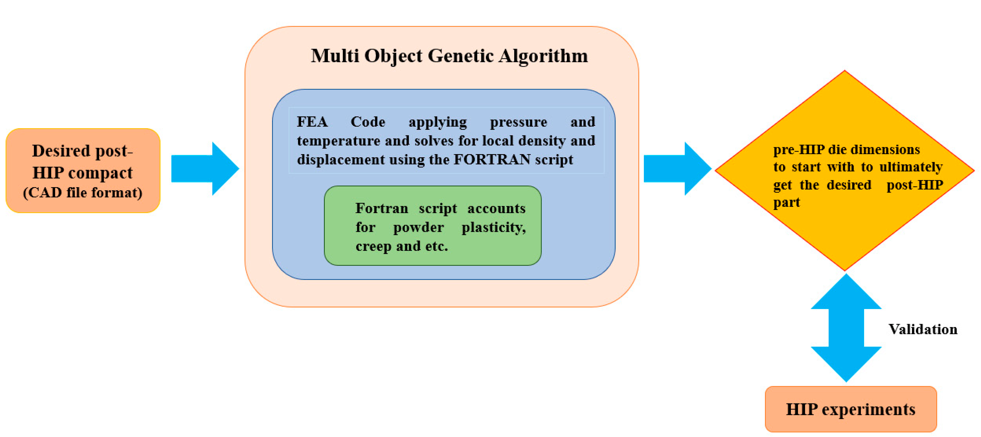 Jmmp 07 00030 g001 Jmmp 07 00030 g001