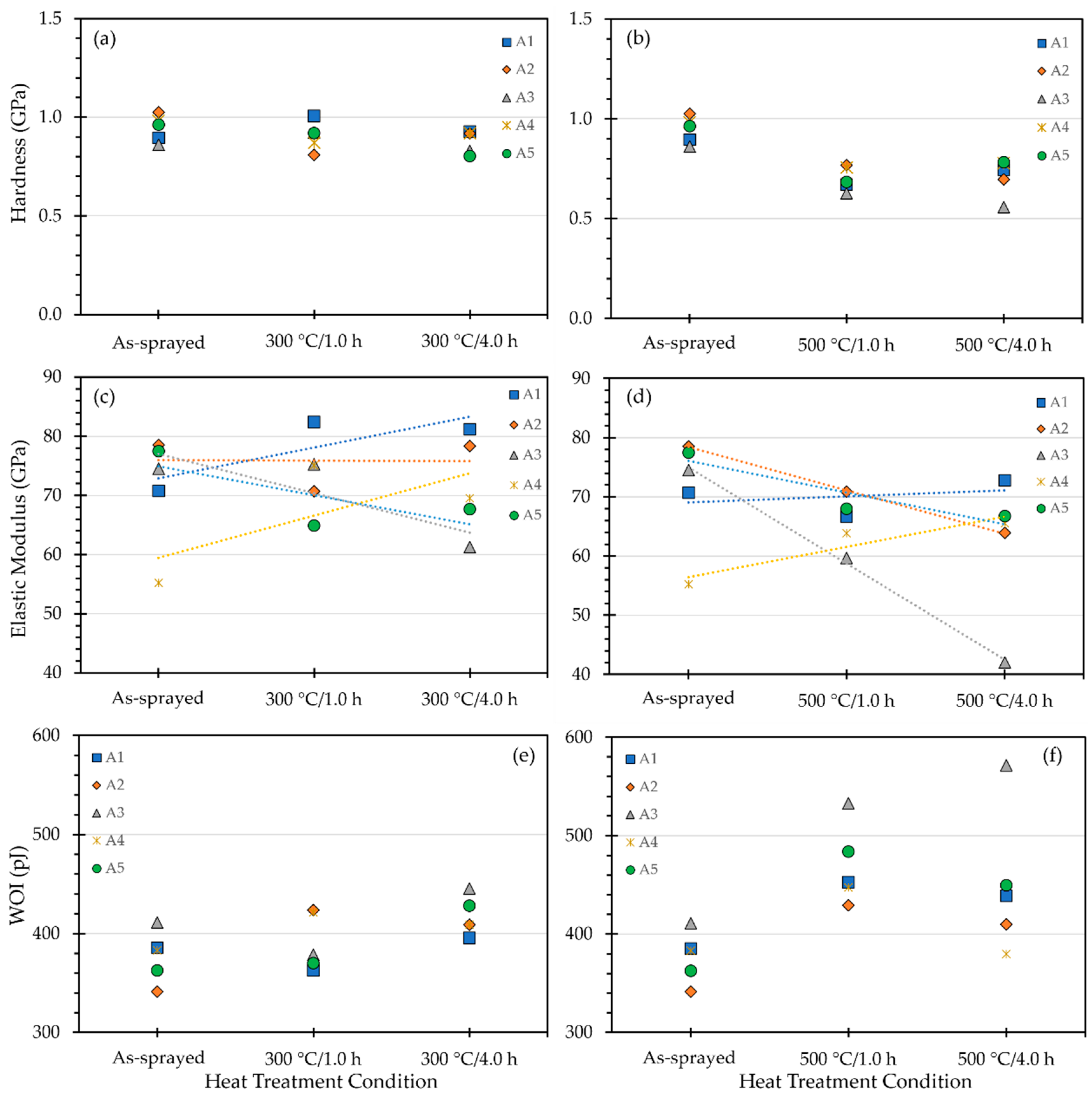 Jmmp 07 00032 g004 Jmmp 07 00032 g004