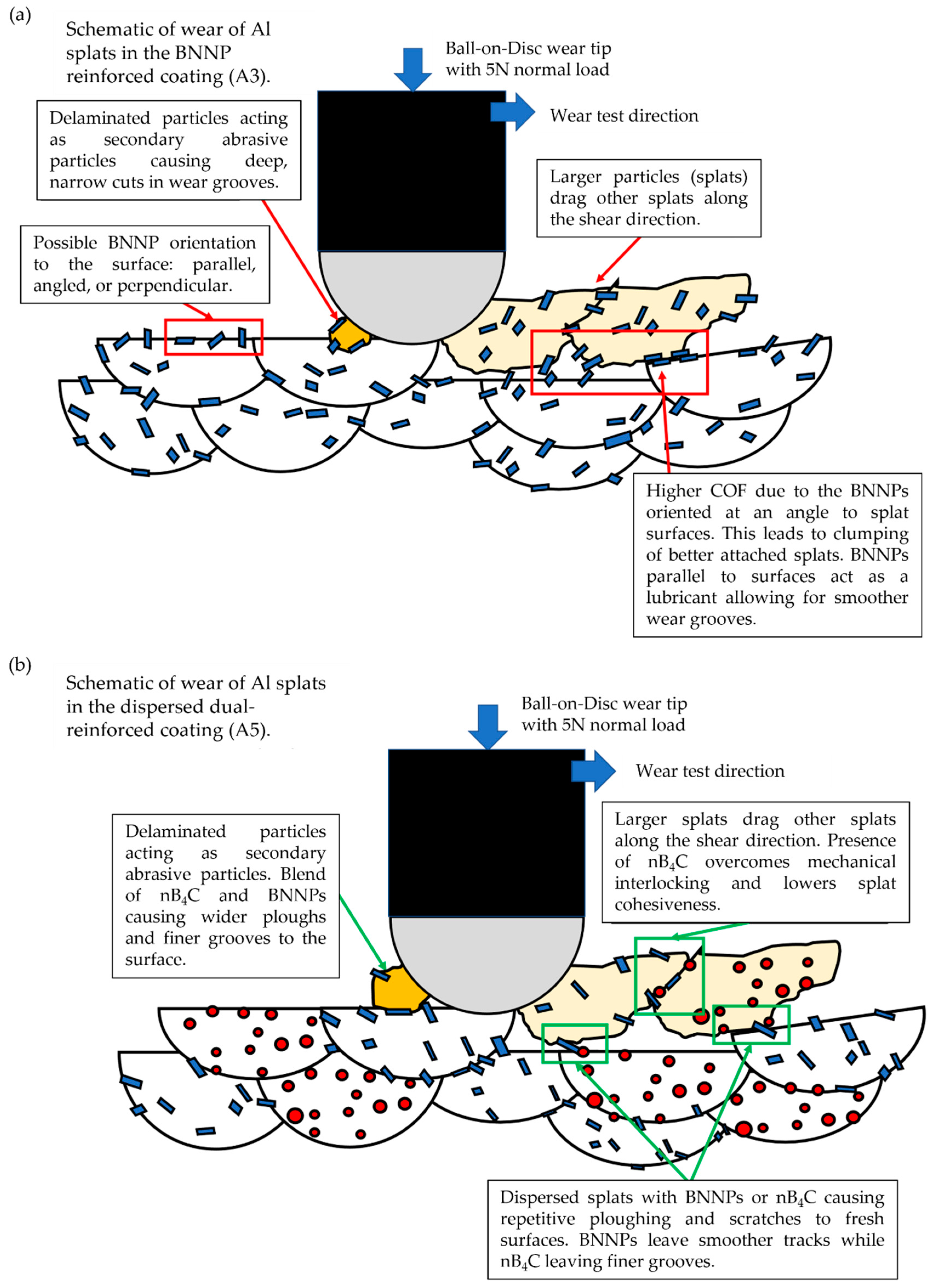 Jmmp 07 00032 g007 Jmmp 07 00032 g007