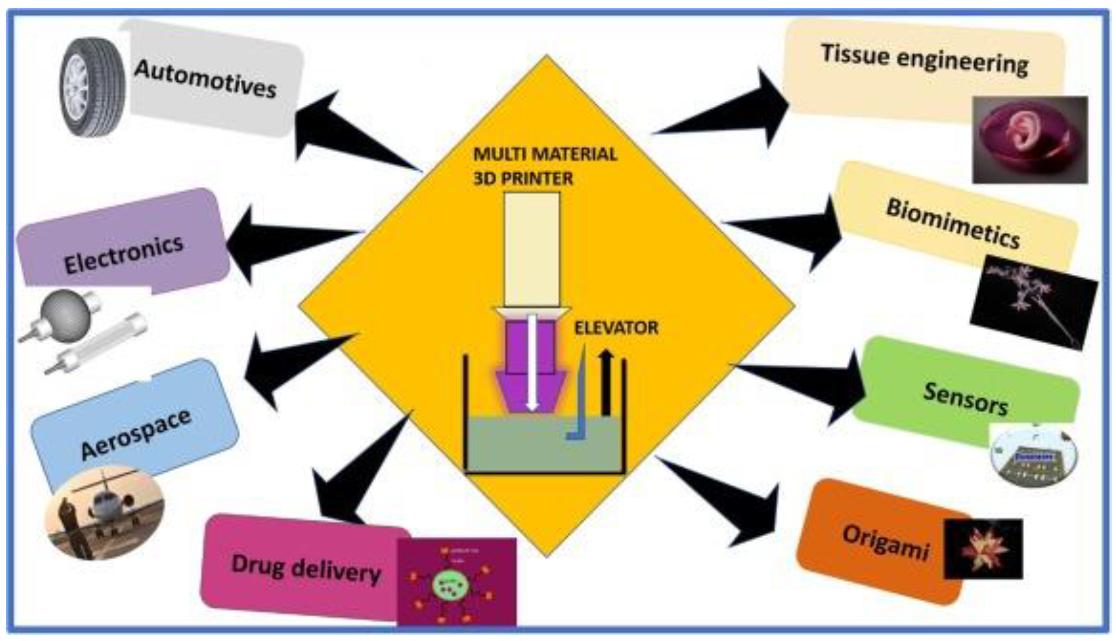 Jmmp 07 00035 g001 Jmmp 07 00035 g001