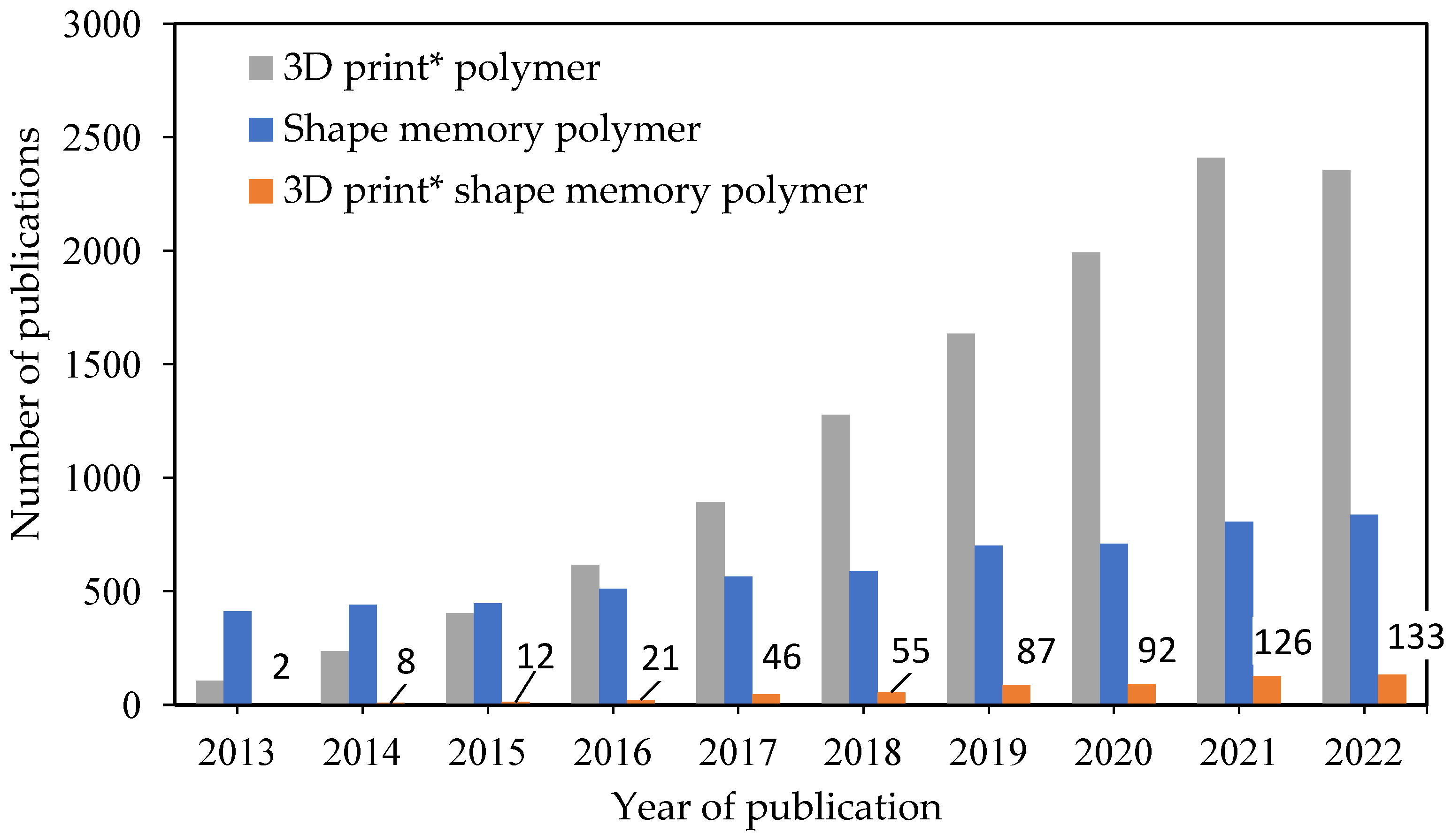 Jmmp 07 00035 g002 Jmmp 07 00035 g002
