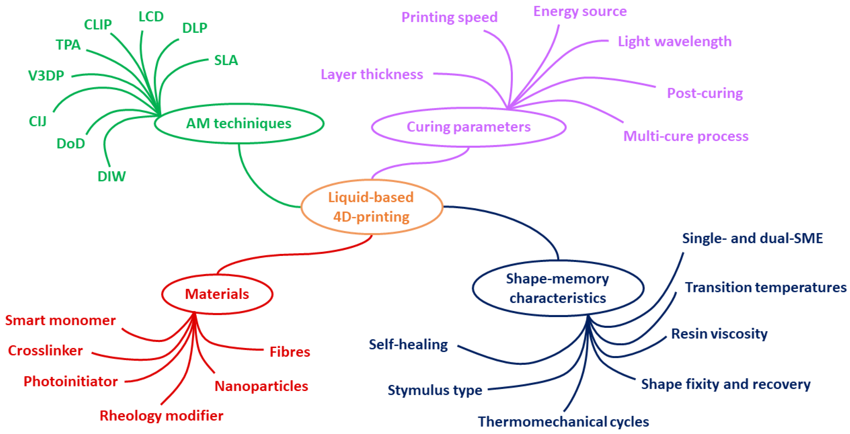 Jmmp 07 00035 g003 Jmmp 07 00035 g003
