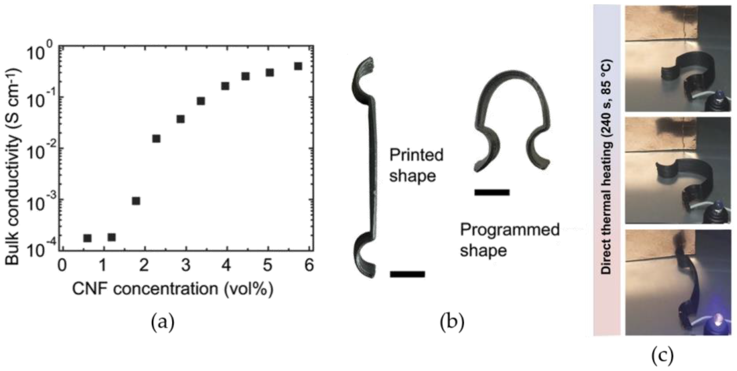 Jmmp 07 00035 g025 Jmmp 07 00035 g025