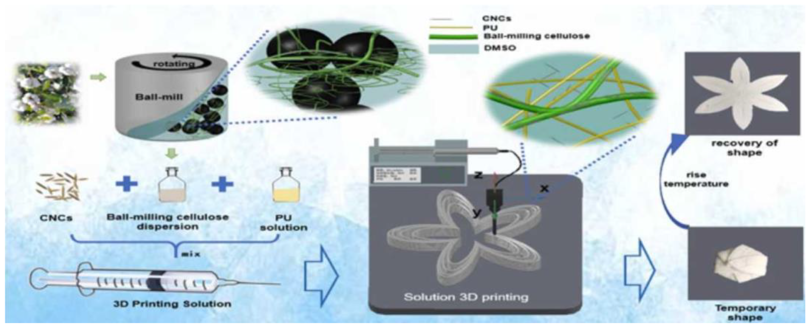 Jmmp 07 00035 g026 Jmmp 07 00035 g026