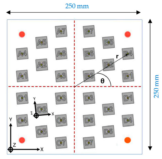 Influence of Deposition Parameters on Hardness Properties of