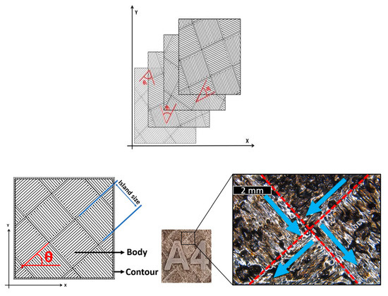 Influence of Deposition Parameters on Hardness Properties of