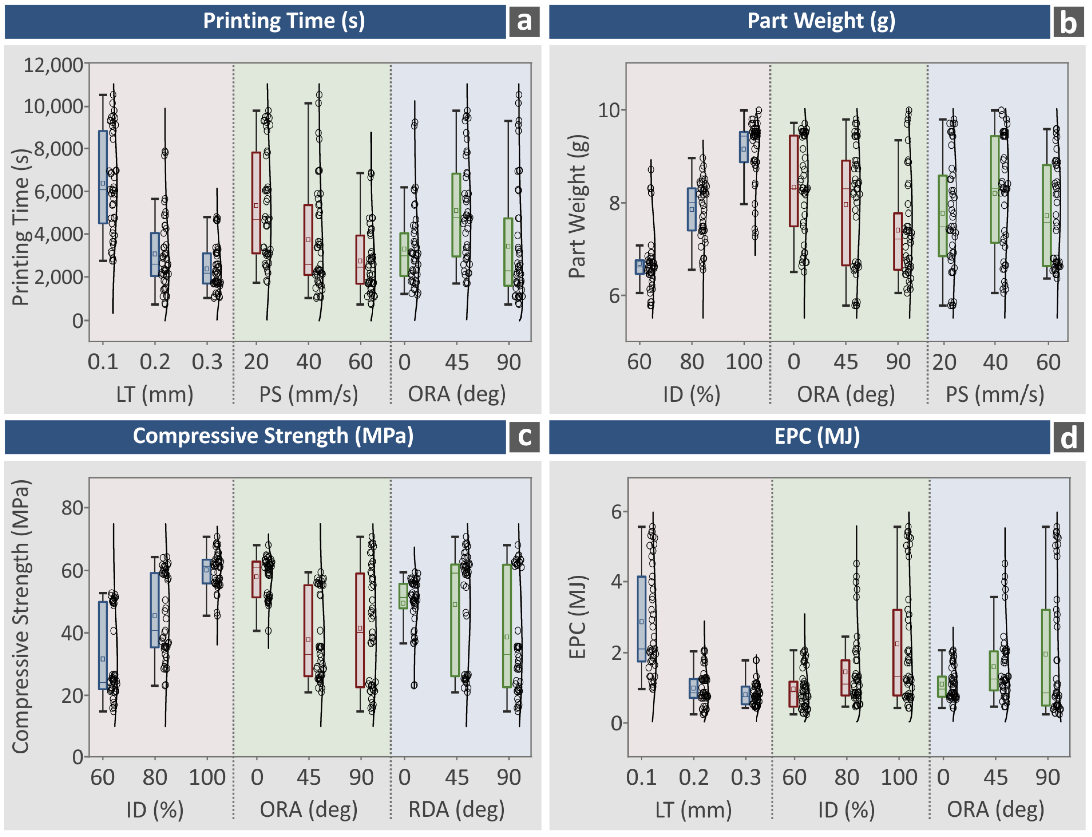 Jmmp 07 00038 g007 Jmmp 07 00038 g007