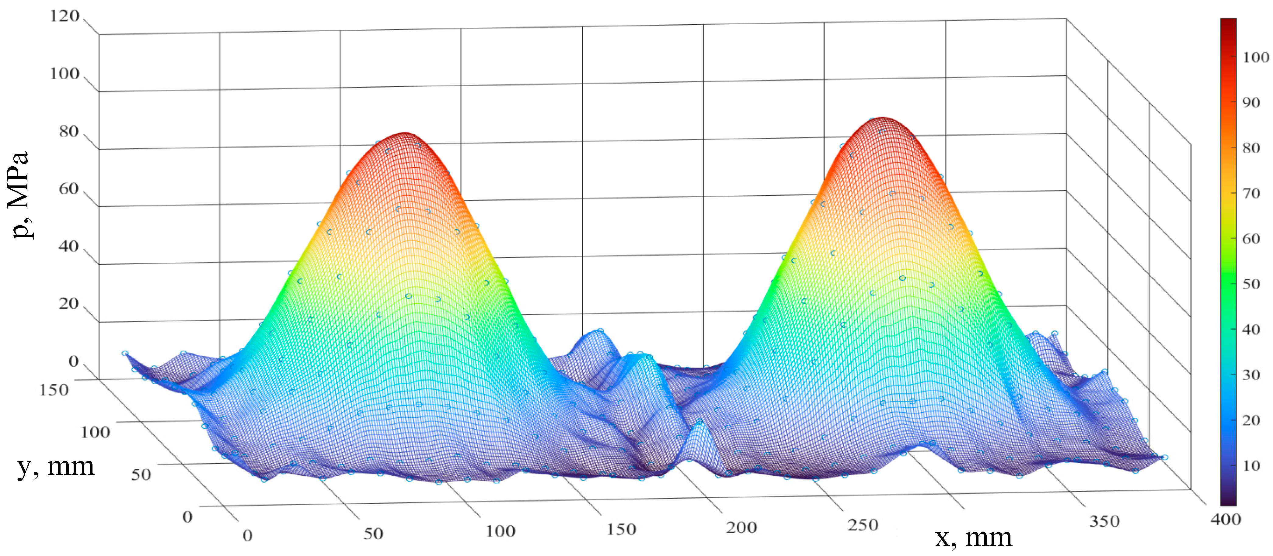 Jmmp 07 00040 g005 Jmmp 07 00040 g005
