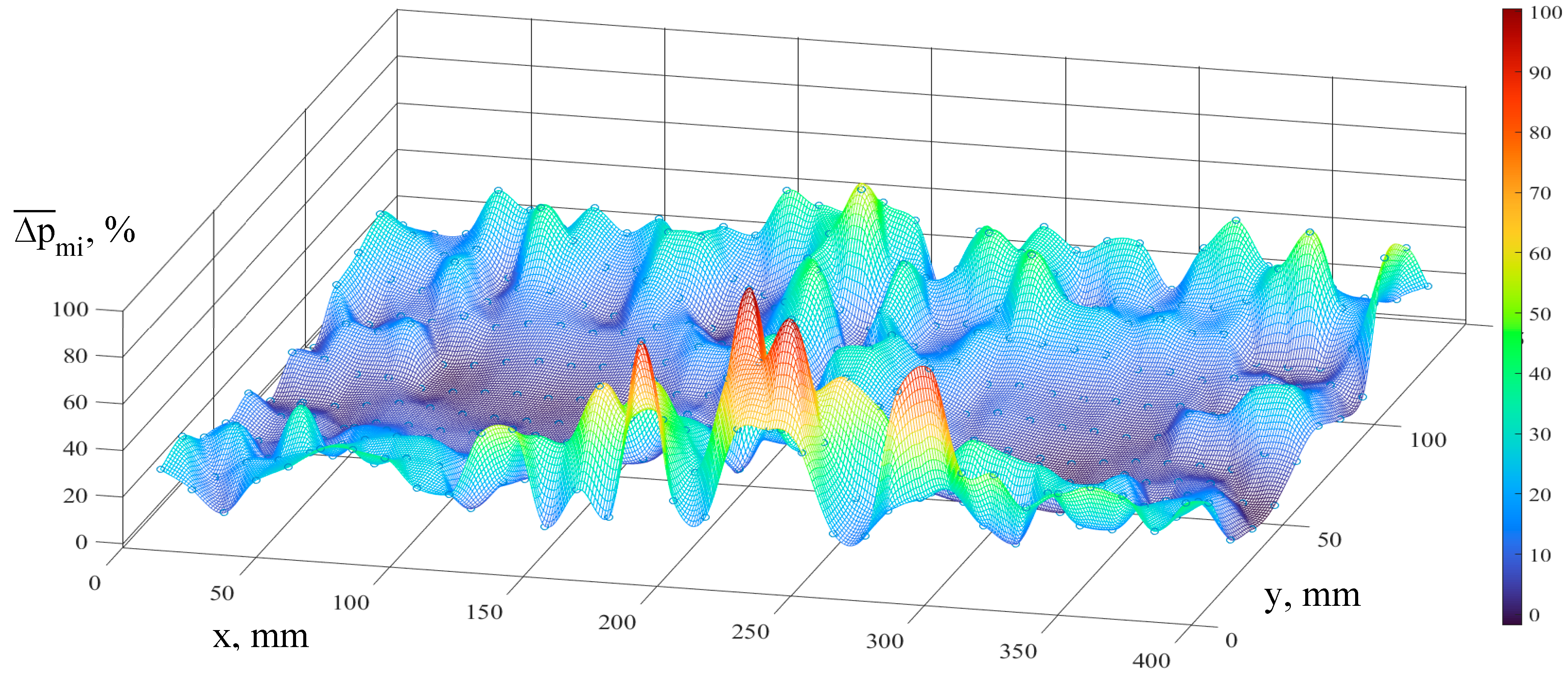 Jmmp 07 00040 g007 Jmmp 07 00040 g007