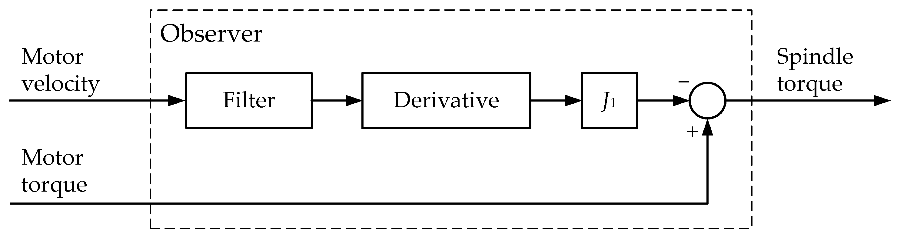 Jmmp 07 00041 g003 Jmmp 07 00041 g003