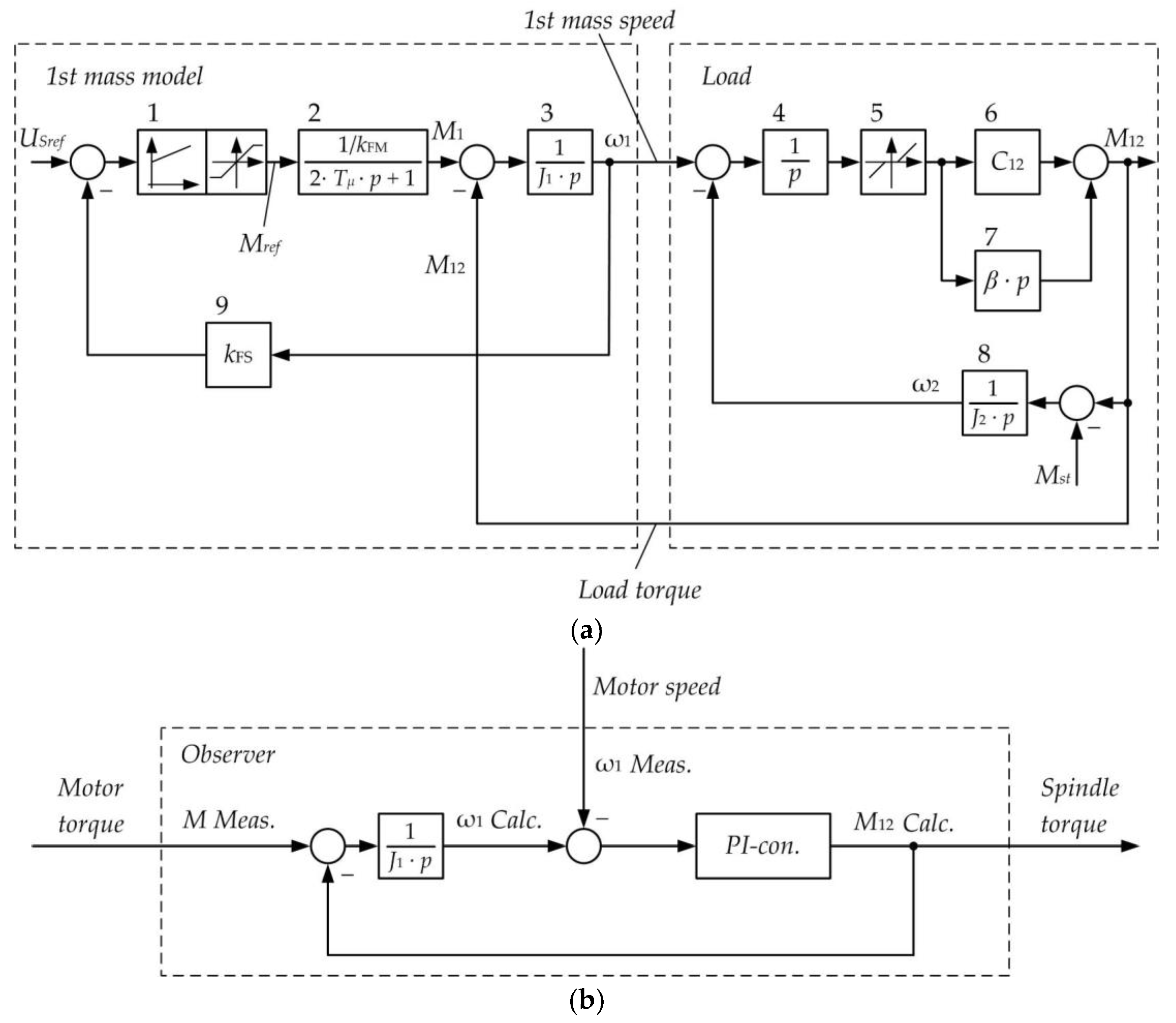 Jmmp 07 00041 g006 Jmmp 07 00041 g006