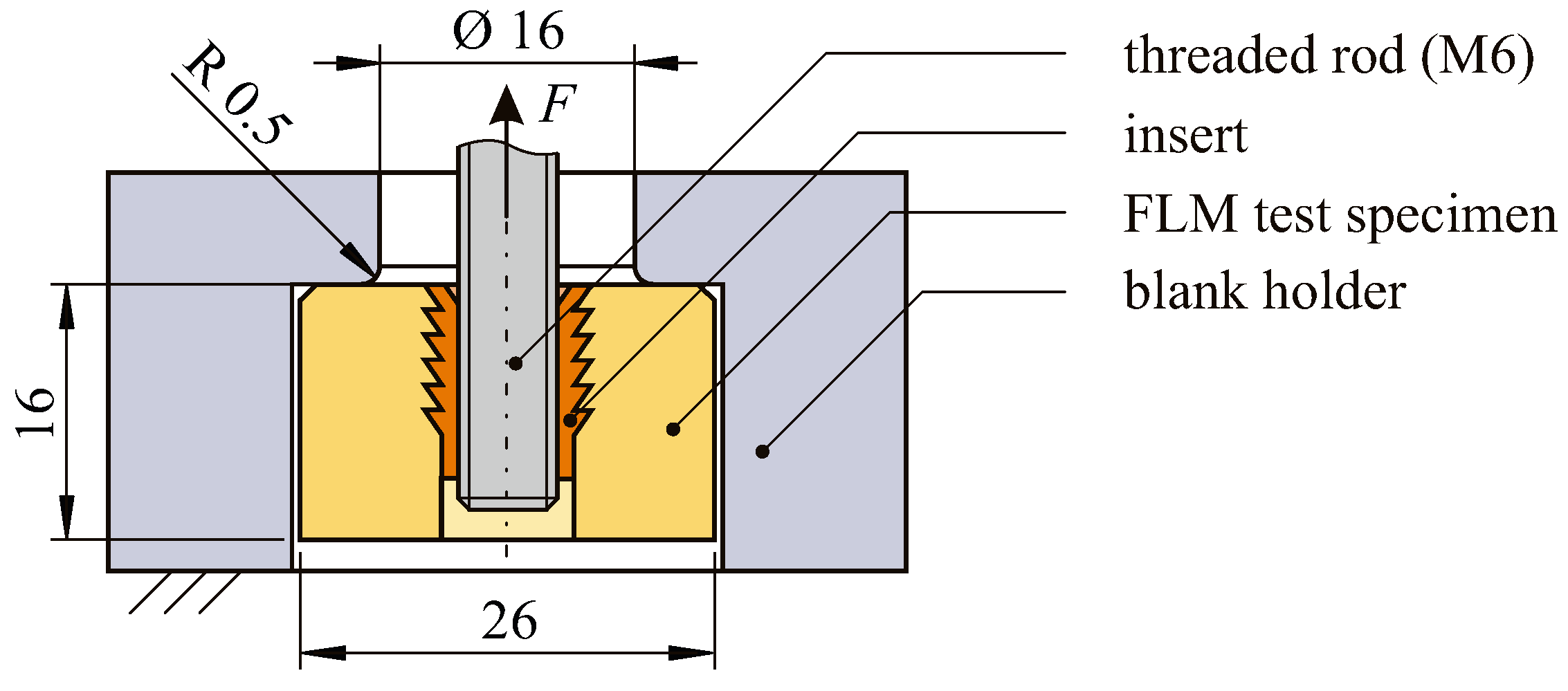 Jmmp 07 00042 g005 Jmmp 07 00042 g005