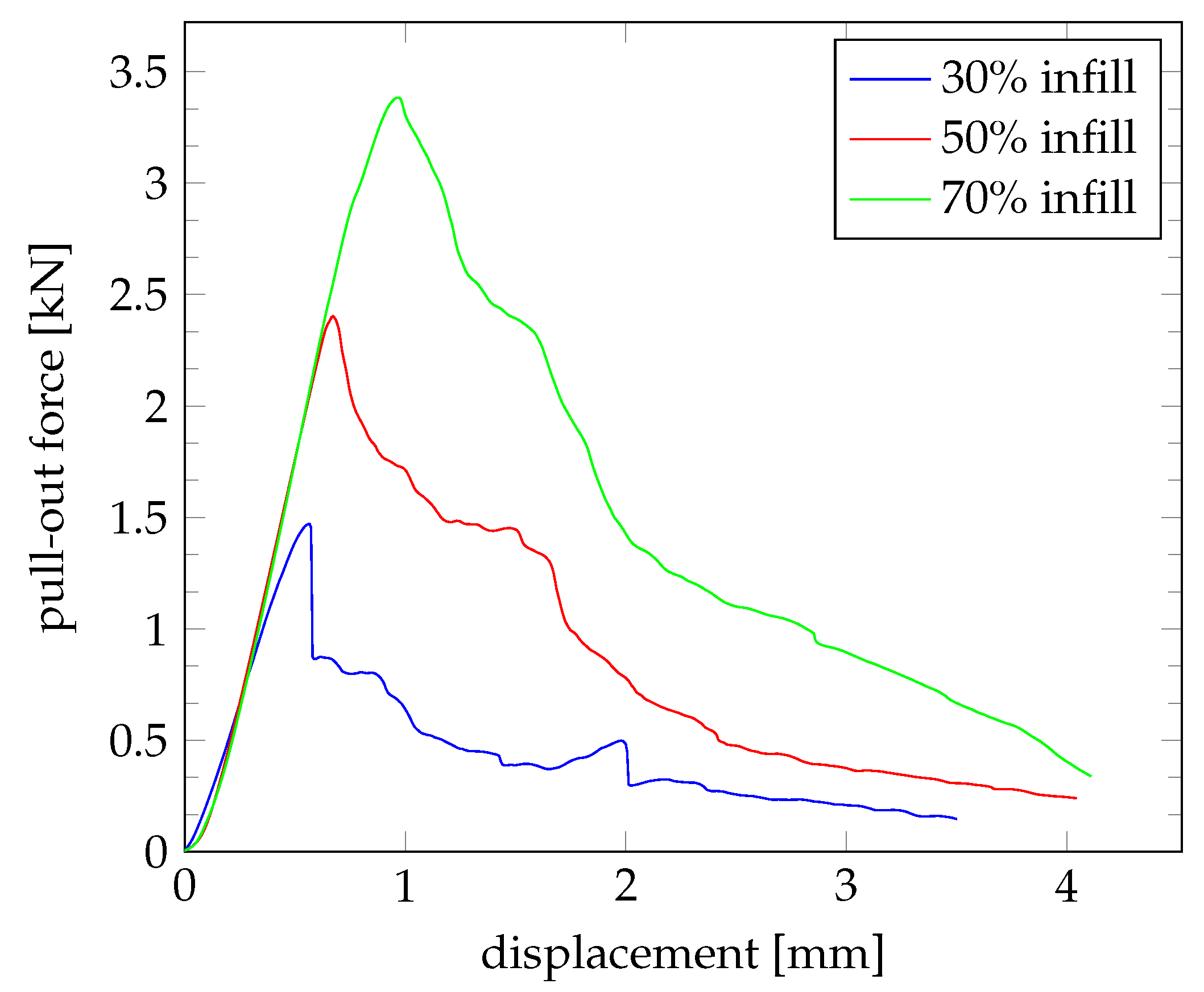 Jmmp 07 00042 g006 Jmmp 07 00042 g006