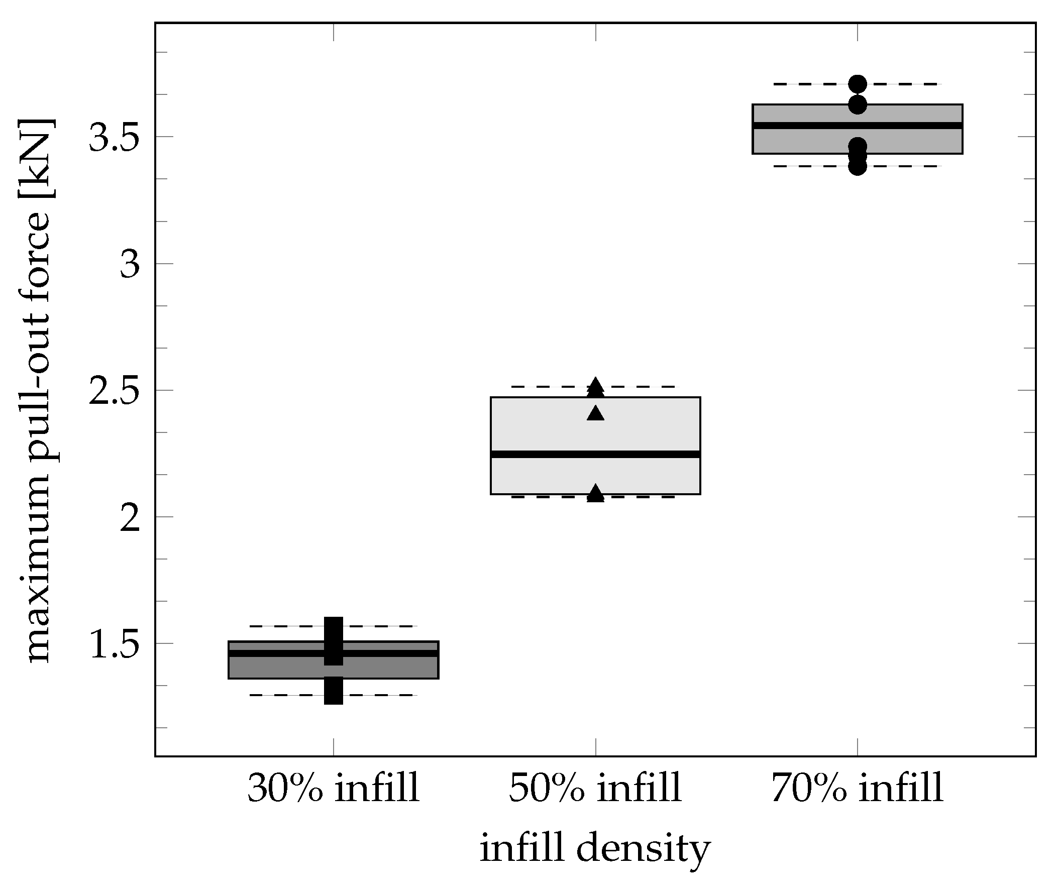 Jmmp 07 00042 g007 Jmmp 07 00042 g007