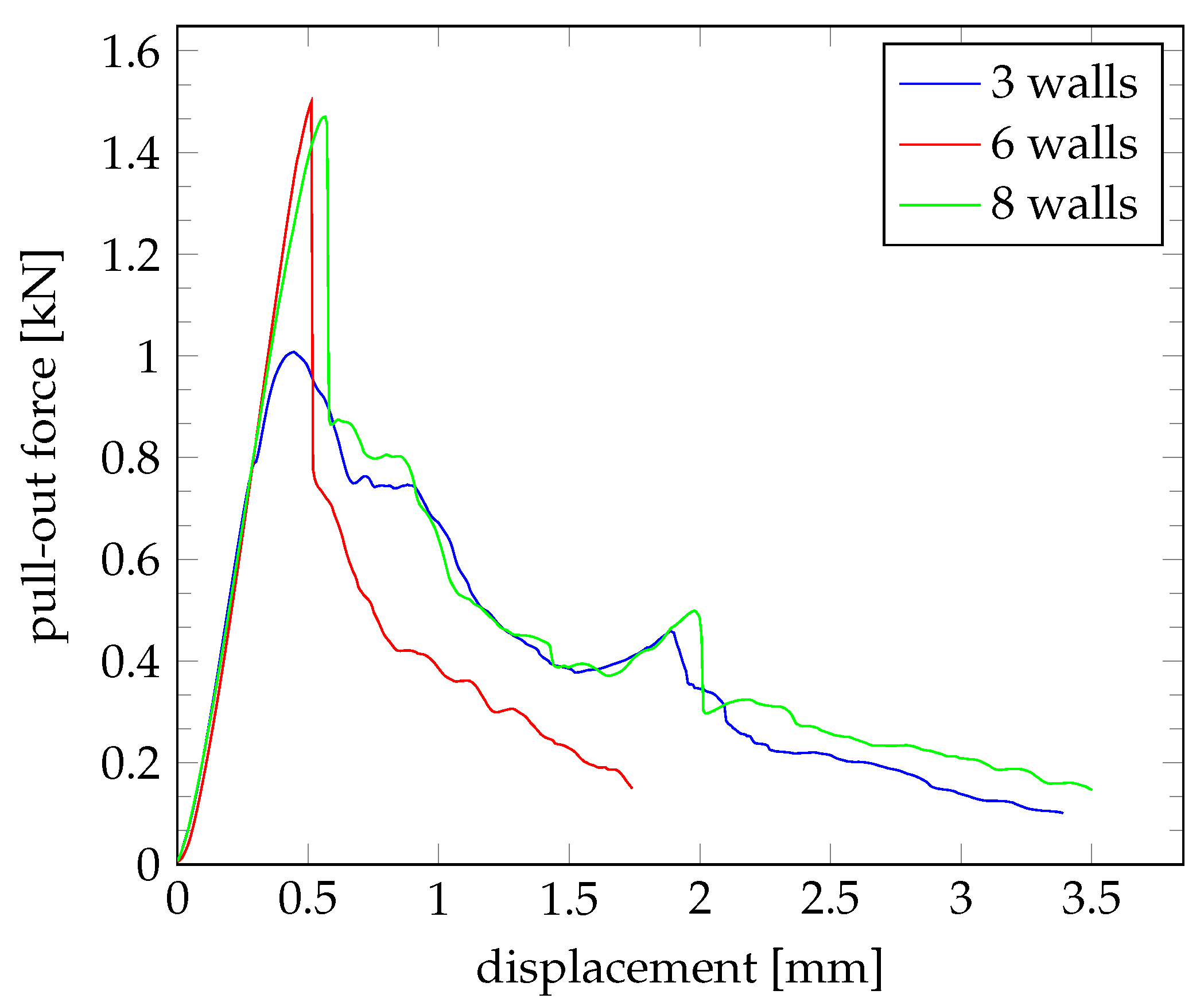 Jmmp 07 00042 g009 Jmmp 07 00042 g009